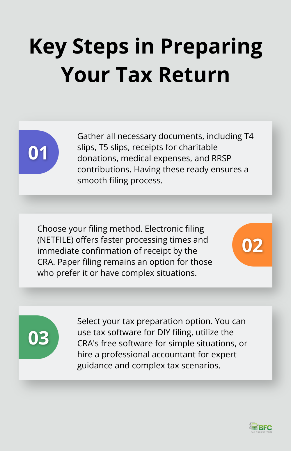 Ordered list chart showing three essential steps in preparing a Canadian tax return