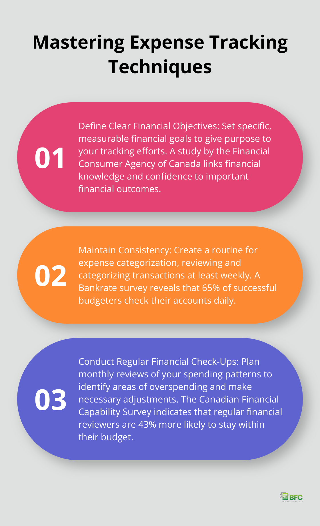 An ordered list chart showing three key techniques for mastering expense tracking: Define Clear Financial Objectives, Maintain Consistency, and Conduct Regular Financial Check-Ups.