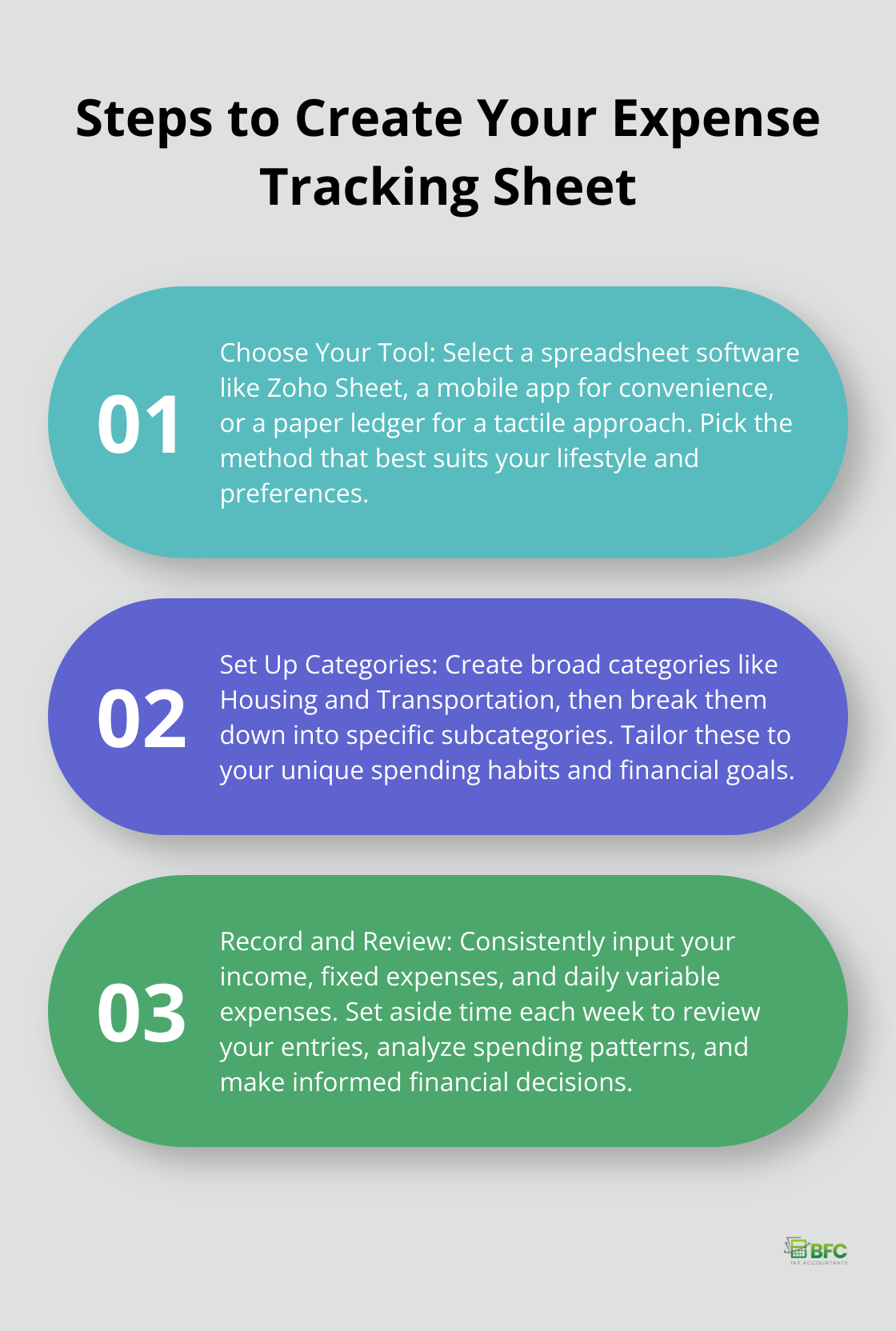 Ordered list chart showing three main steps to create an expense tracking sheet: Choose Your Tool, Set Up Categories, and Record and Review