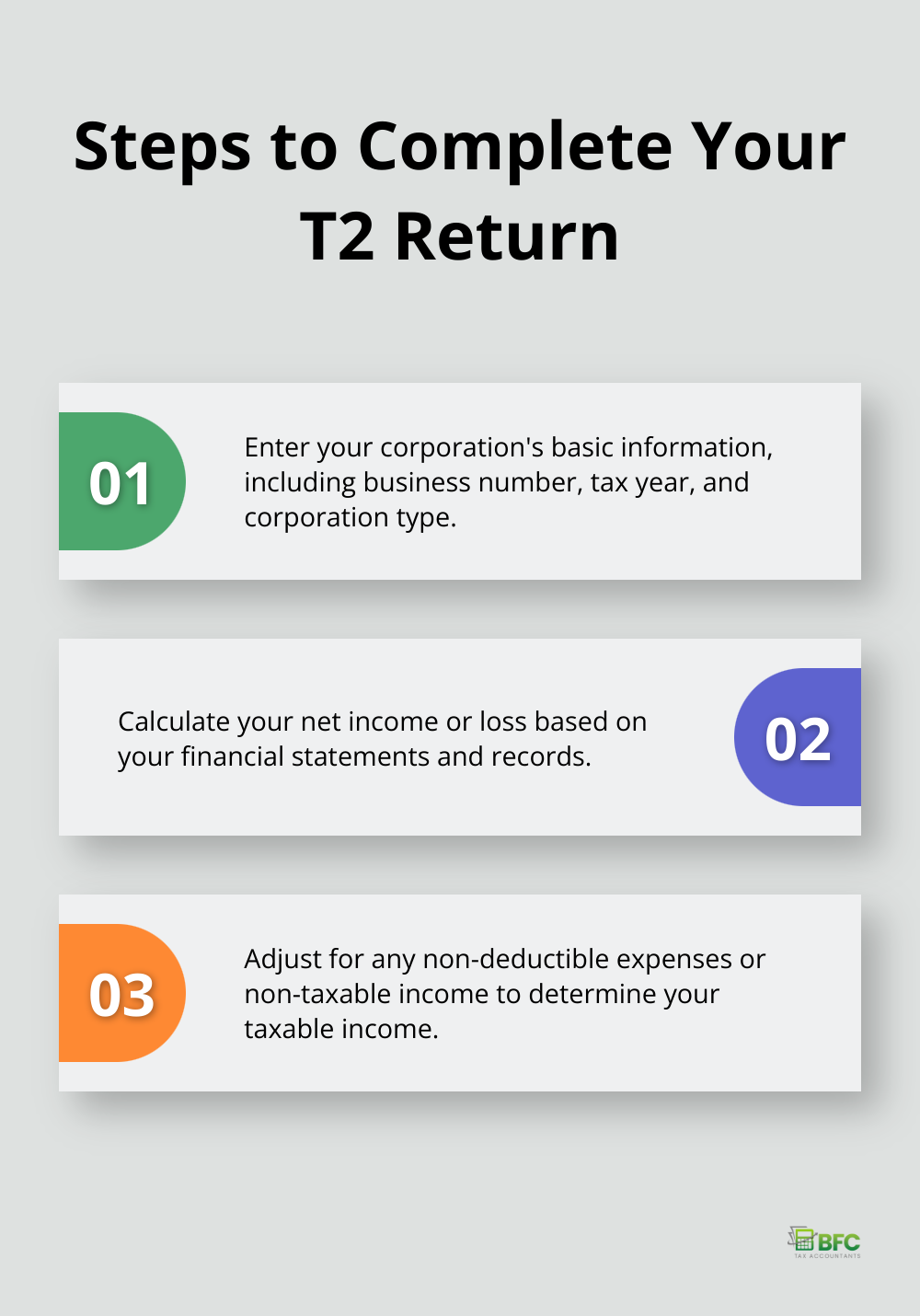 Ordered list chart showing the three main steps to complete a T2 corporate tax return in Canada - how to file corporate taxes canada