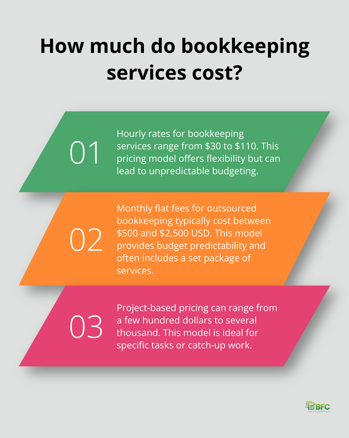 Infographic: How much do bookkeeping services cost?