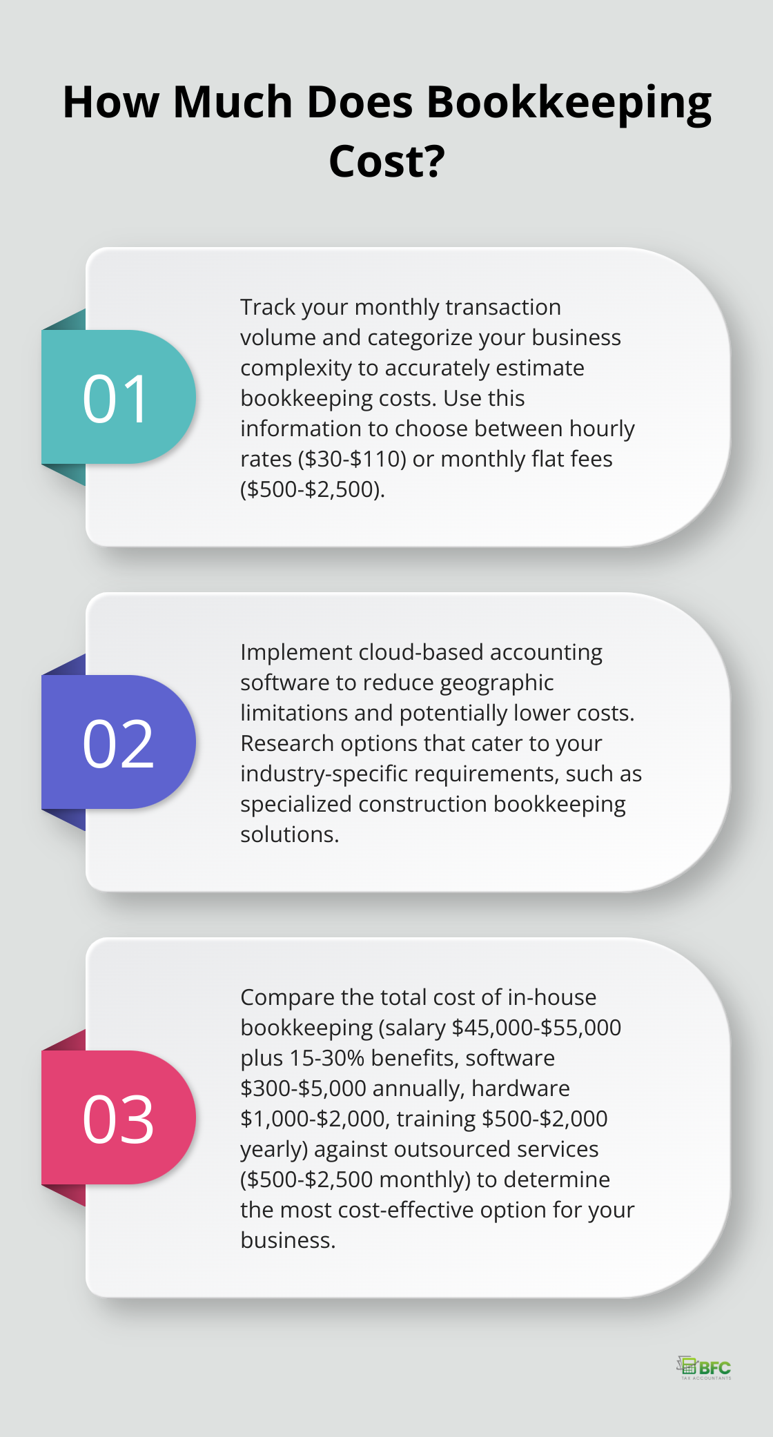 Infographic: How Much Does Bookkeeping Cost?