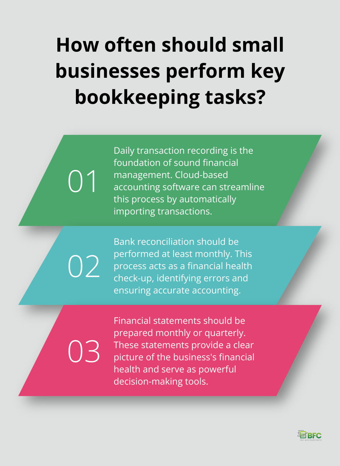 Infographic: How often should small businesses perform key bookkeeping tasks?