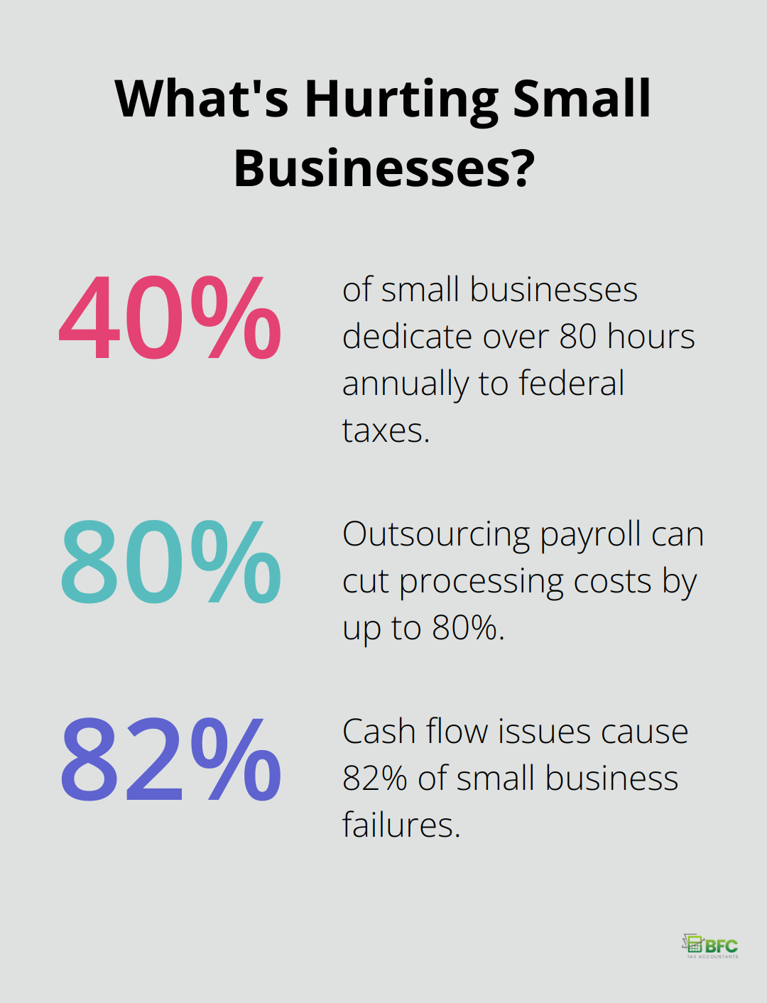 Infographic: What's Hurting Small Businesses?