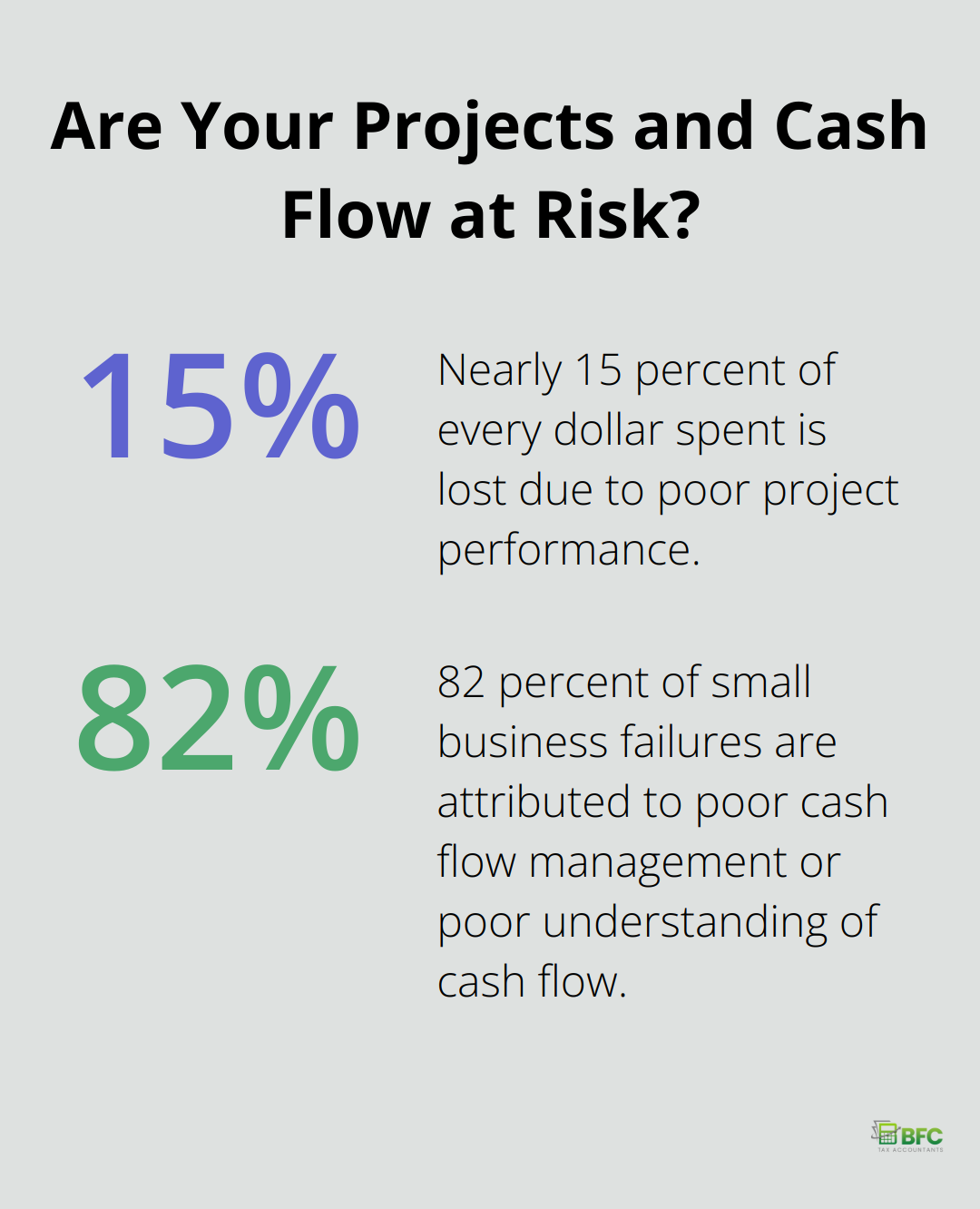 Infographic: Are Your Projects and Cash Flow at Risk?