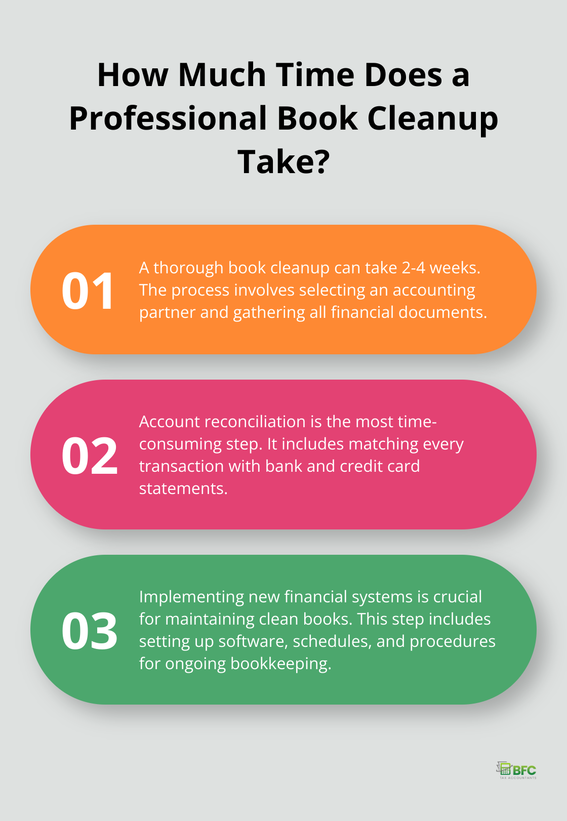 Infographic: How Much Time Does a Professional Book Cleanup Take? - bookkeeping clean up services