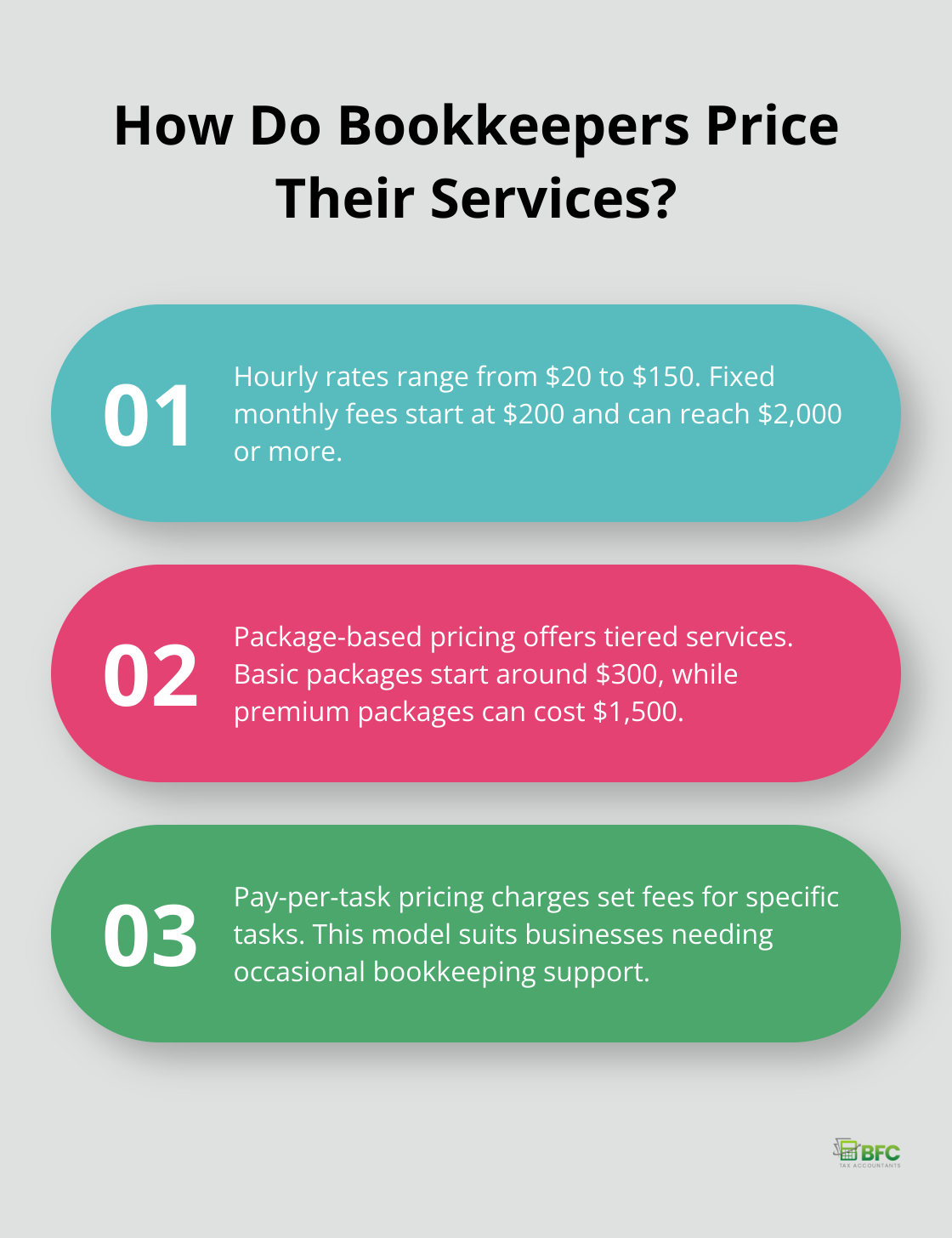 Infographic: How Do Bookkeepers Price Their Services? - bookkeeping services price list pdf