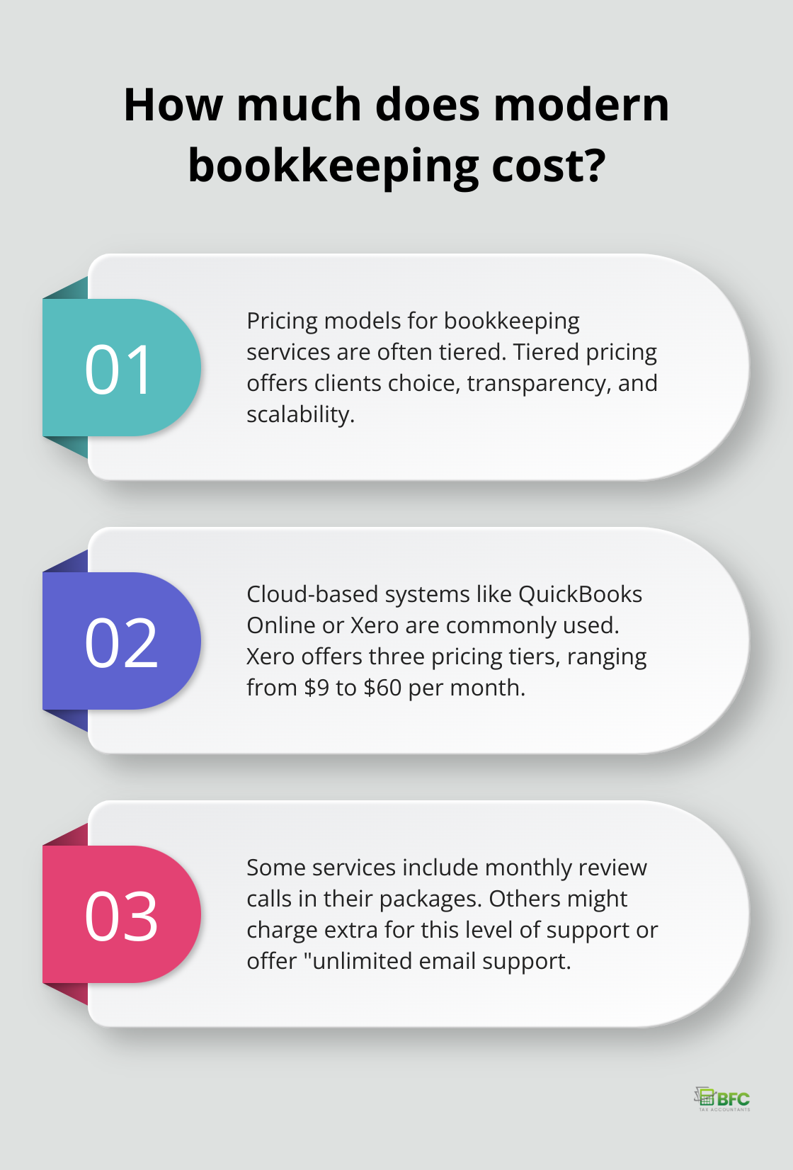 Infographic: How much does modern bookkeeping cost?