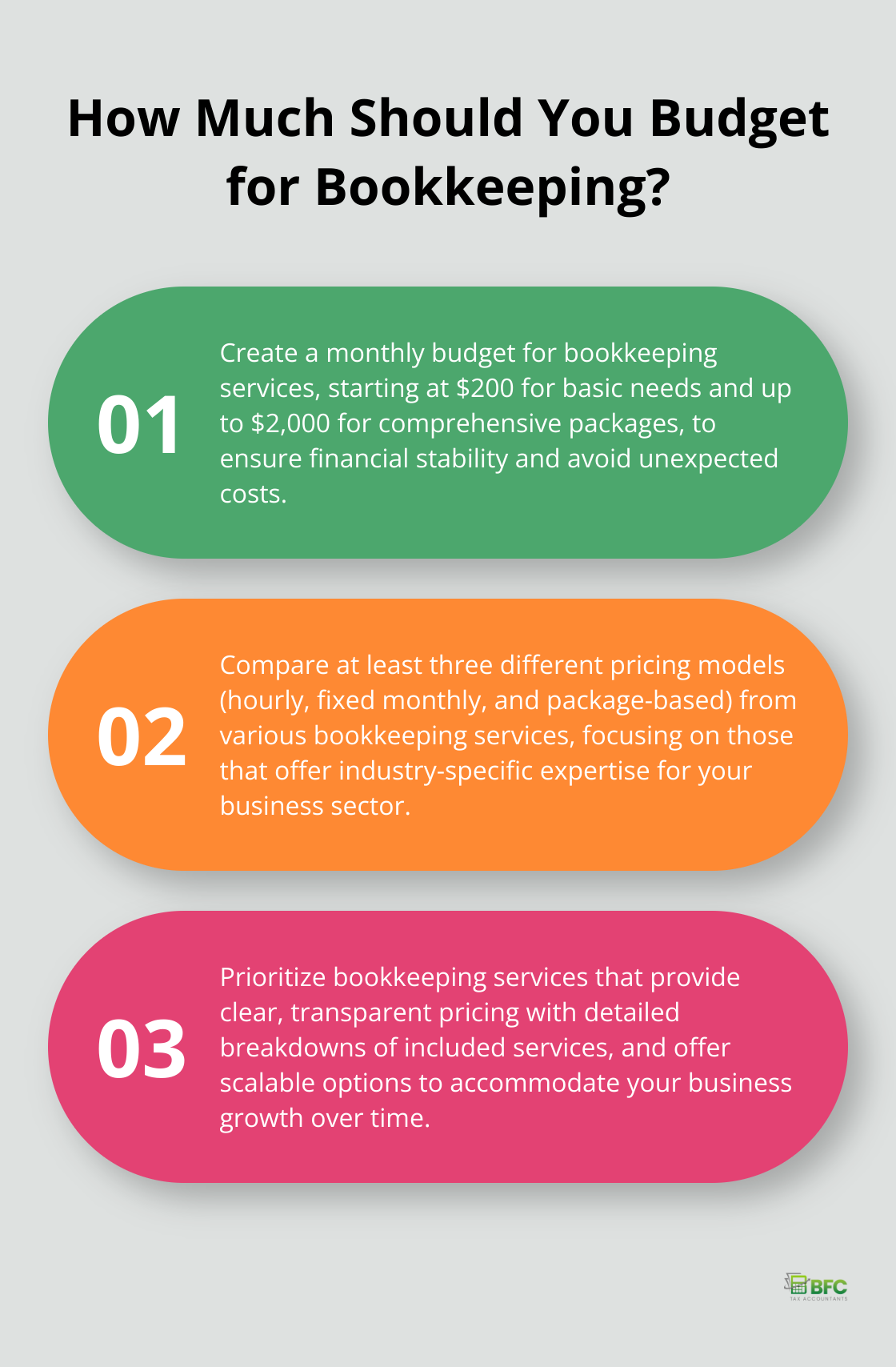 Infographic: How Much Should You Budget for Bookkeeping?