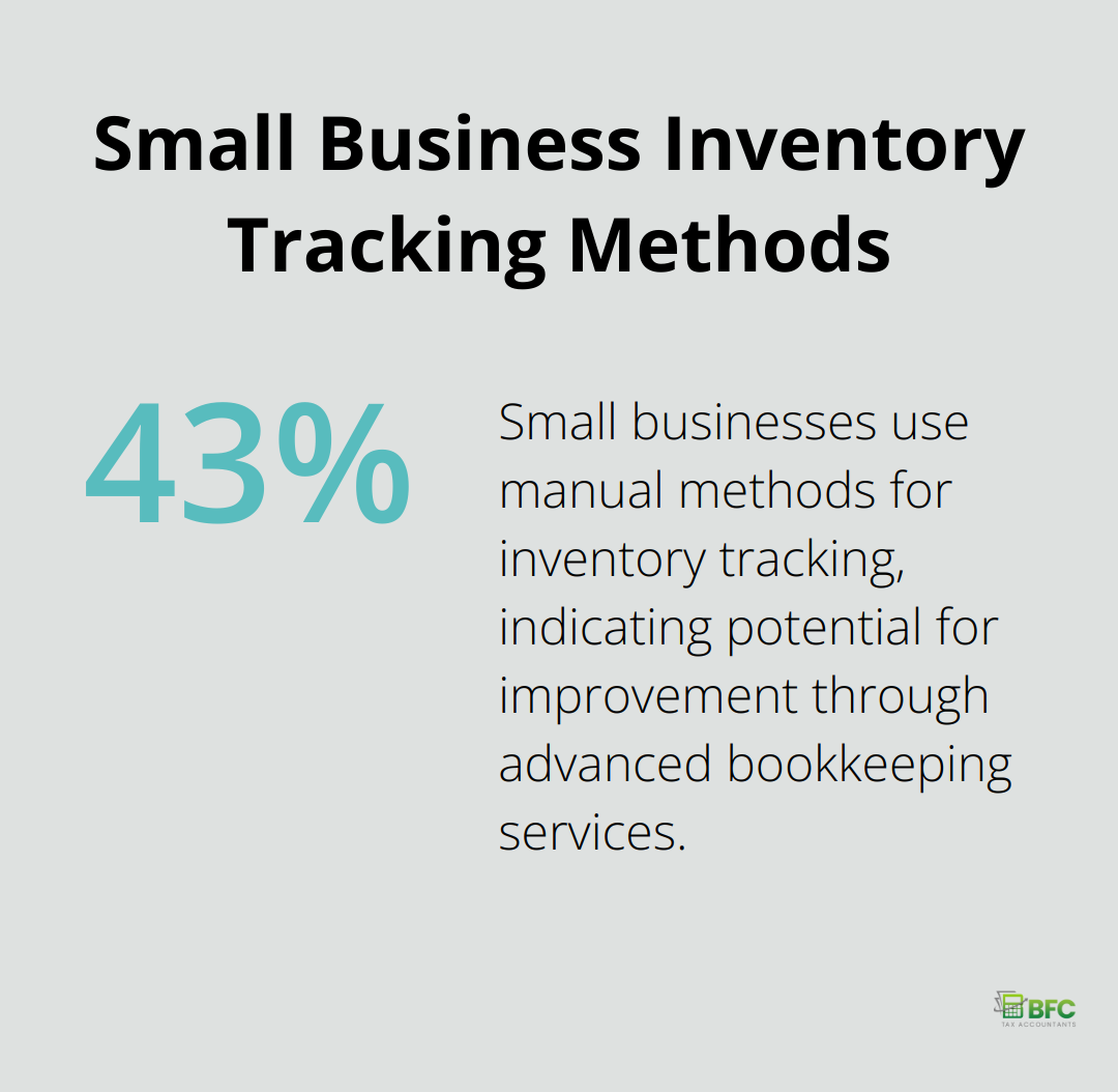 43% of small businesses still use manual methods for inventory tracking - bookkeeping services provided