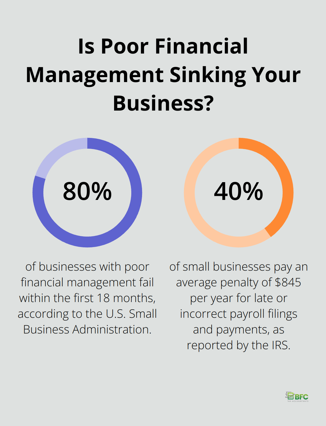 Infographic: Is Poor Financial Management Sinking Your Business? - bookkeeping services to offer