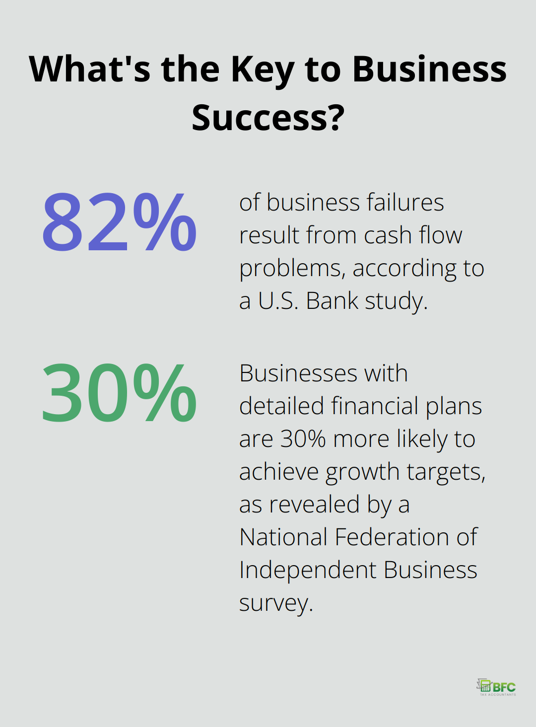 Infographic: What's the Key to Business Success?