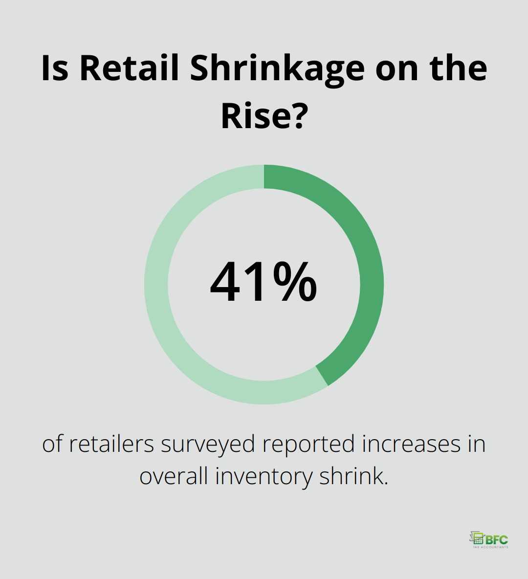 Infographic: Is Retail Shrinkage on the Rise? - bookkeeping services to offer