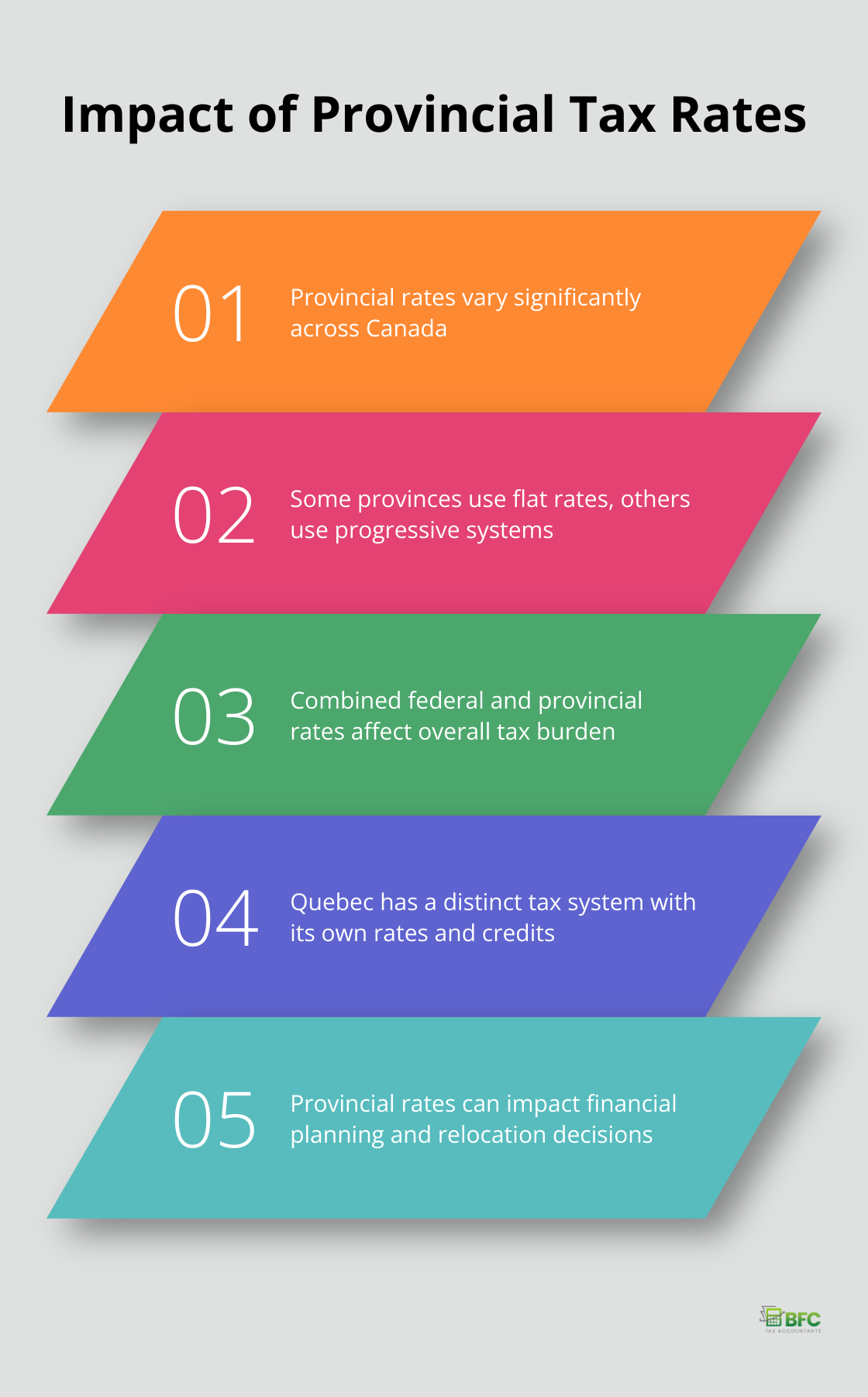 Chart highlighting key points about provincial tax rate variations in Canada - canada revenue personal tax rates