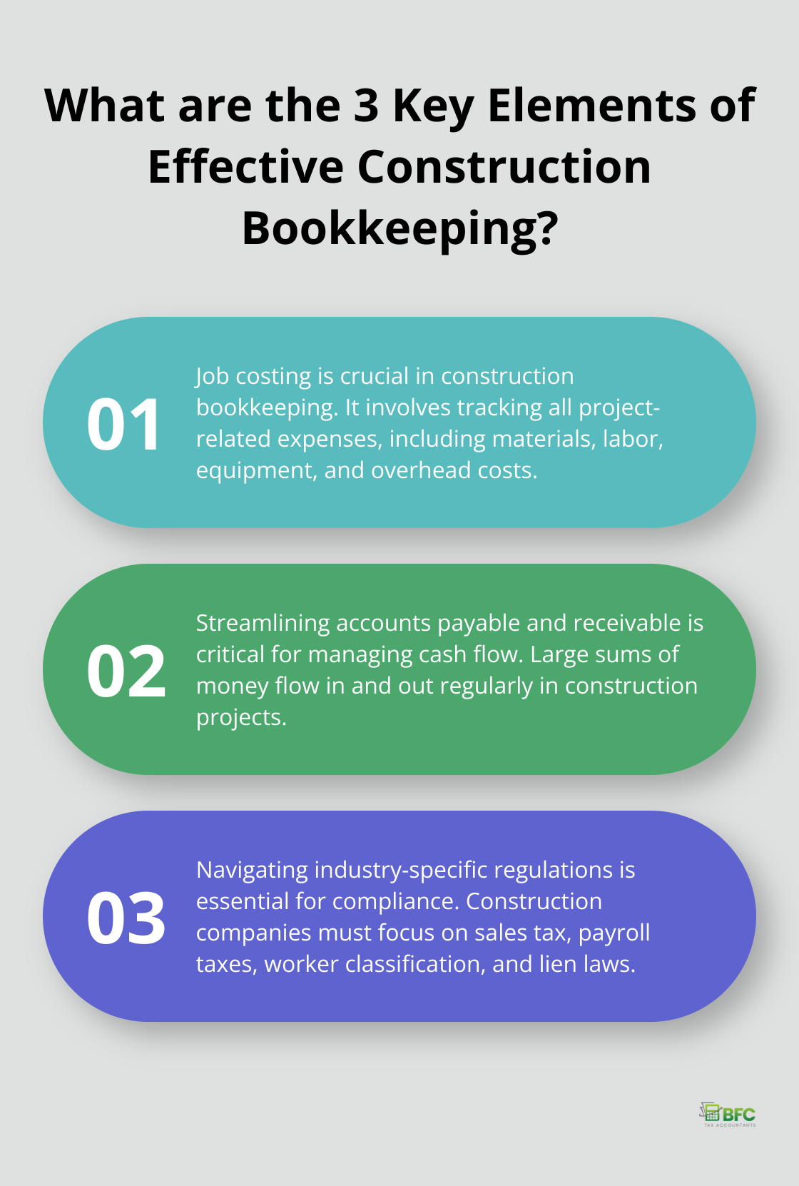 Infographic: What are the 3 Key Elements of Effective Construction Bookkeeping? - construction bookkeeping services