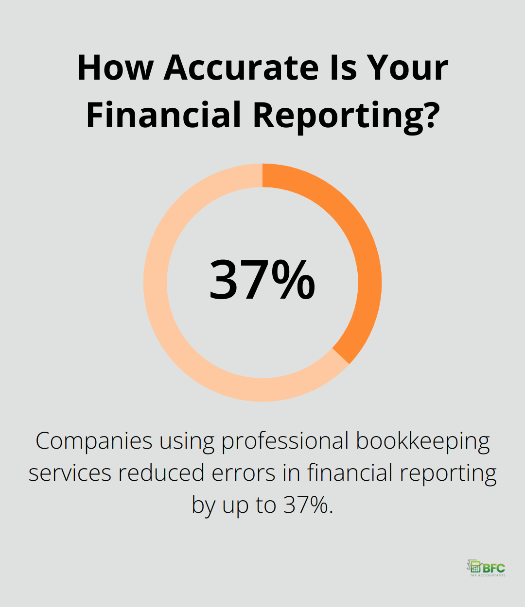 Infographic: How Accurate Is Your Financial Reporting?