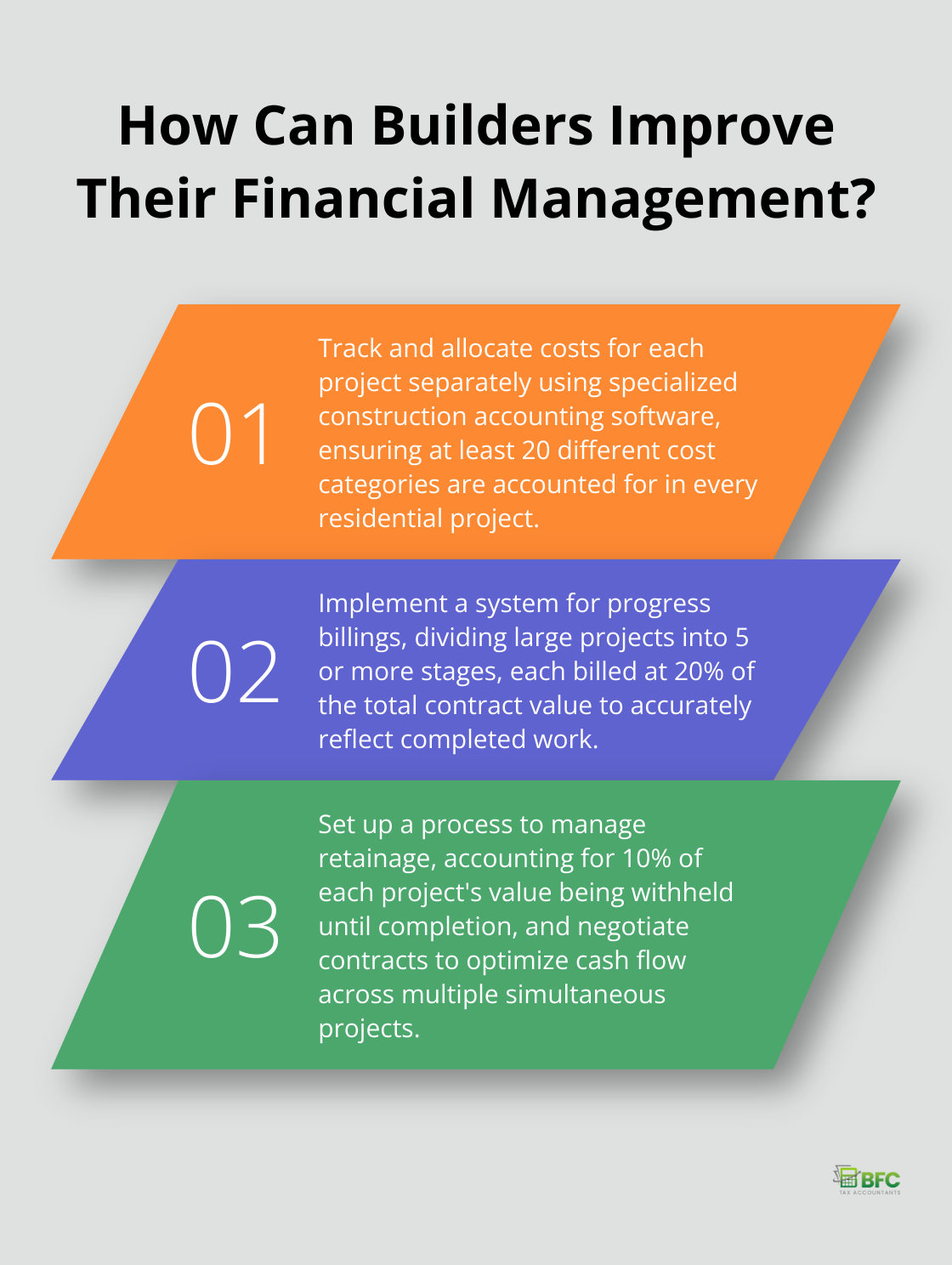 Infographic: How Can Builders Improve Their Financial Management?