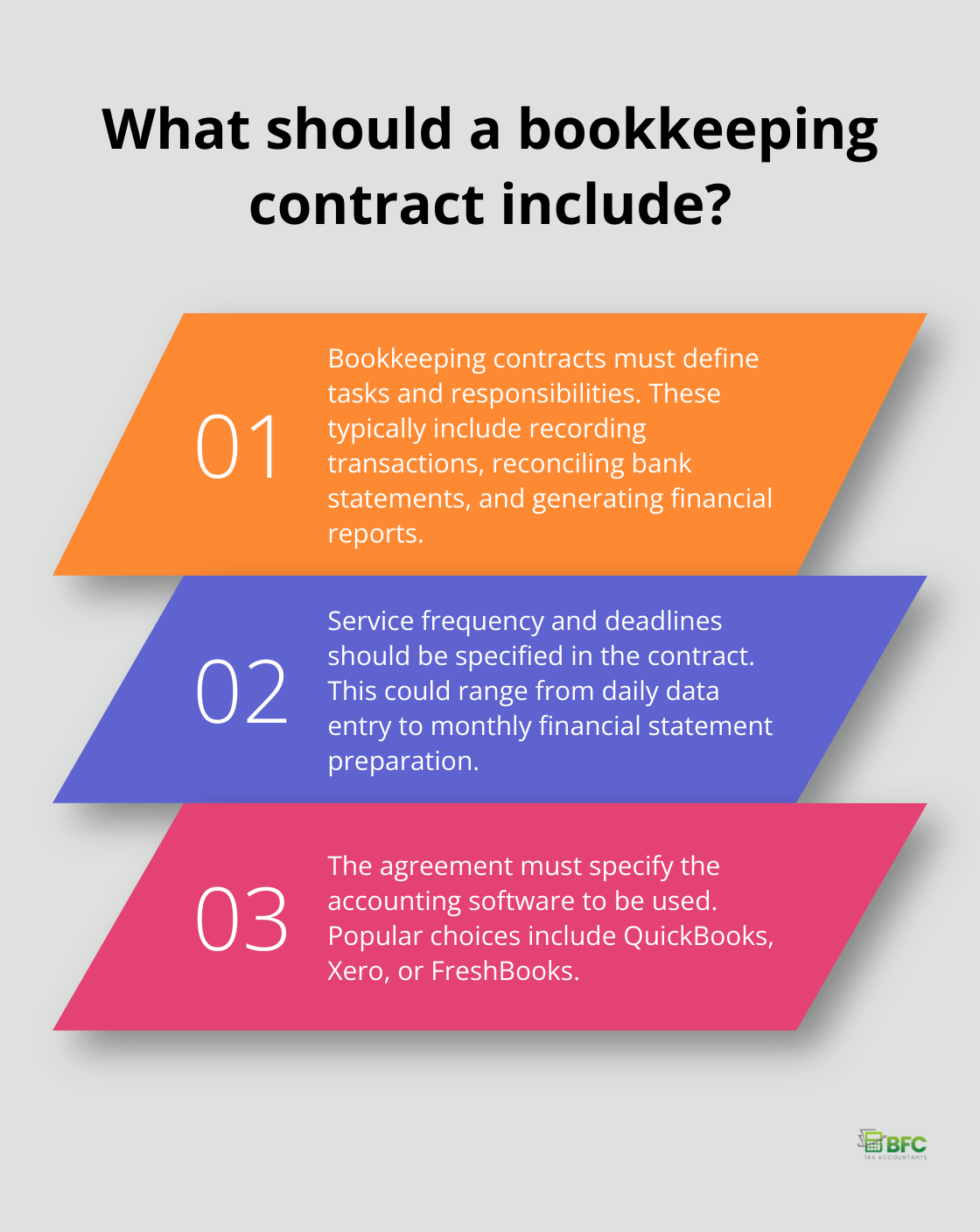 Infographic: What should a bookkeeping contract include? - contract for bookkeeping services