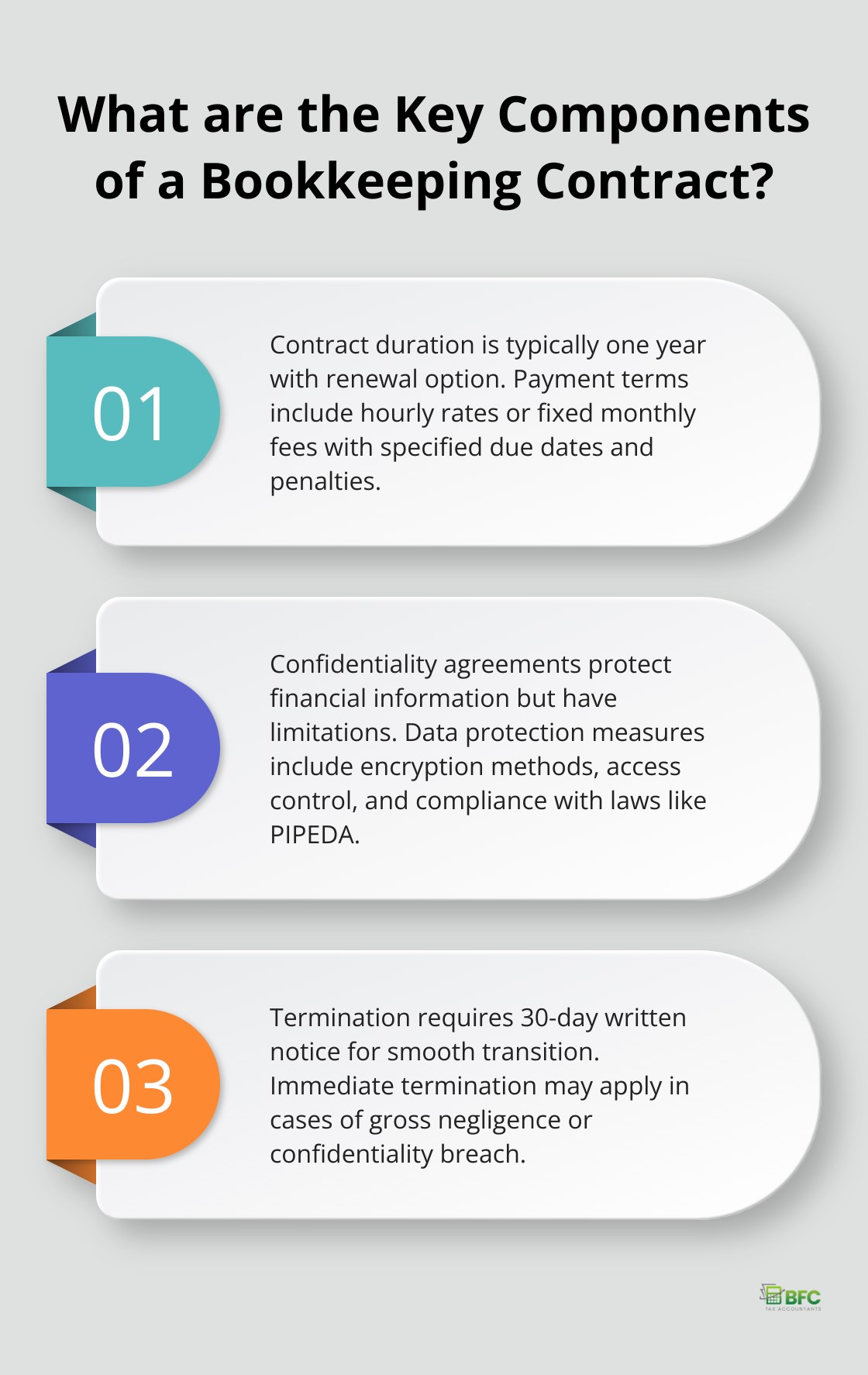 Infographic: What are the Key Components of a Bookkeeping Contract? - contract for bookkeeping services