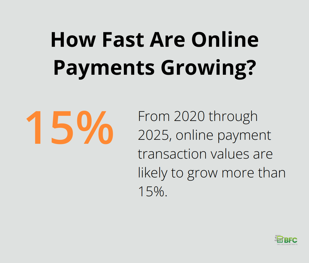 Infographic: How Fast Are Online Payments Growing?