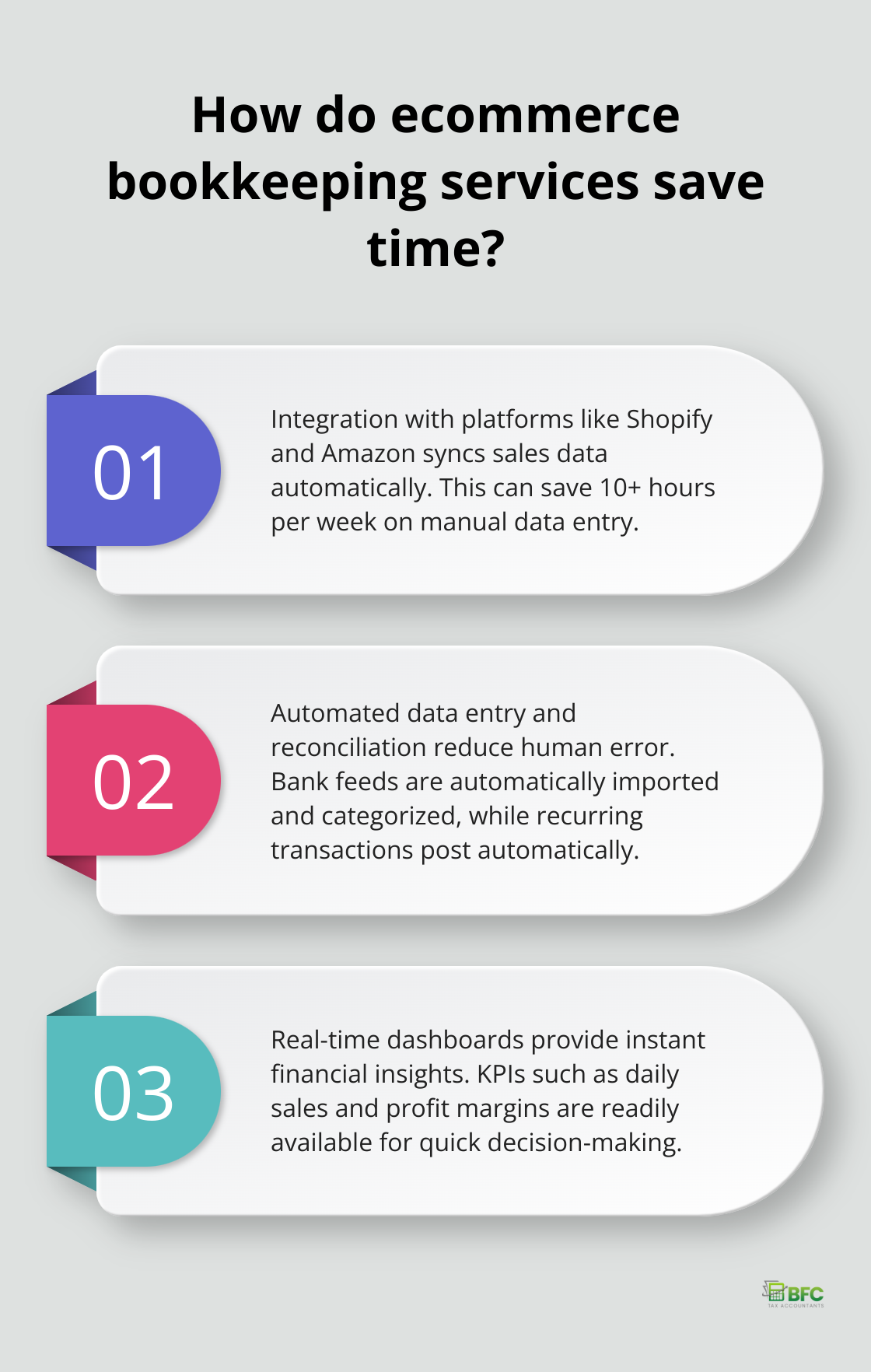 Infographic: How do ecommerce bookkeeping services save time?