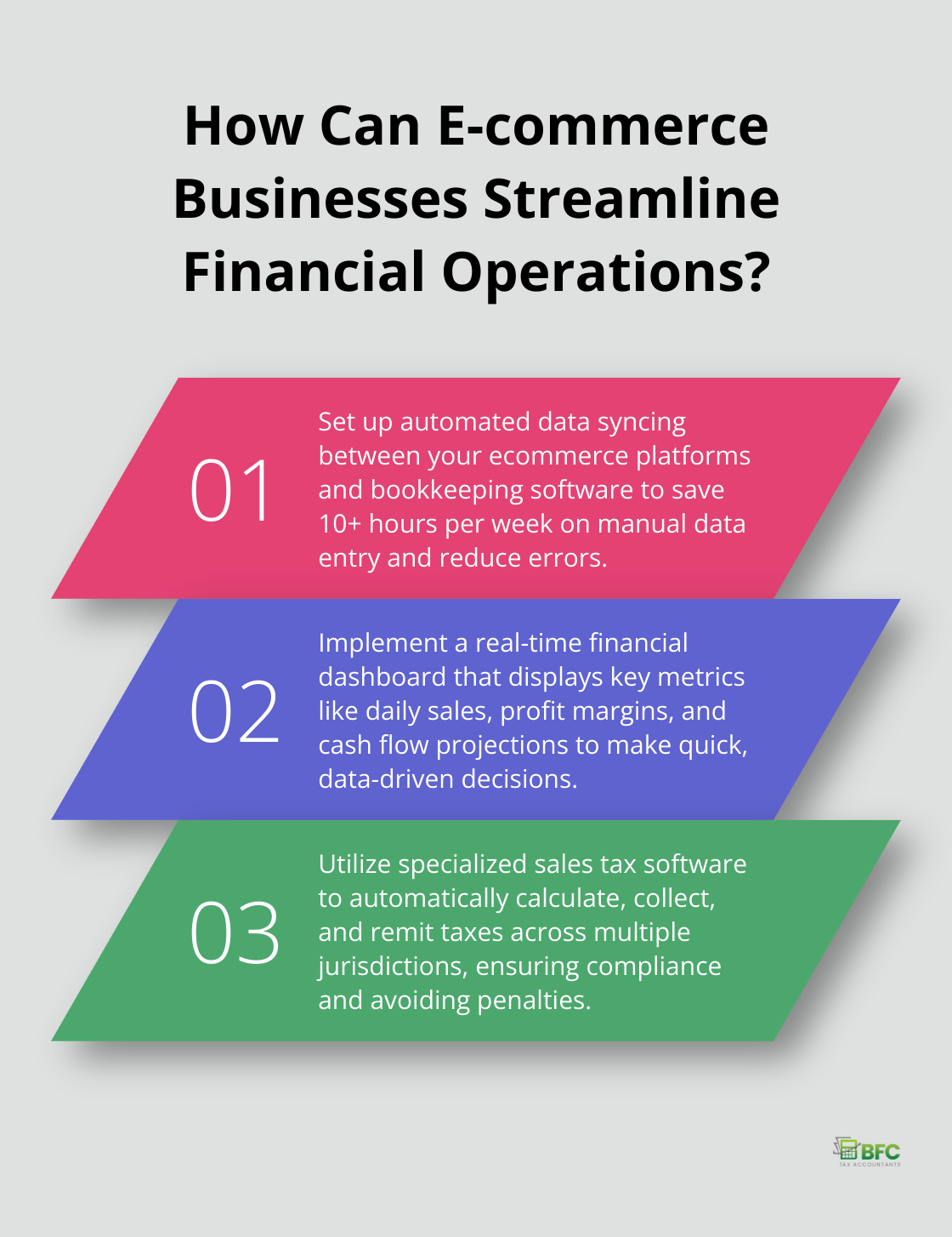 Infographic: How Can E-commerce Businesses Streamline Financial Operations? - ecommerce bookkeeping services