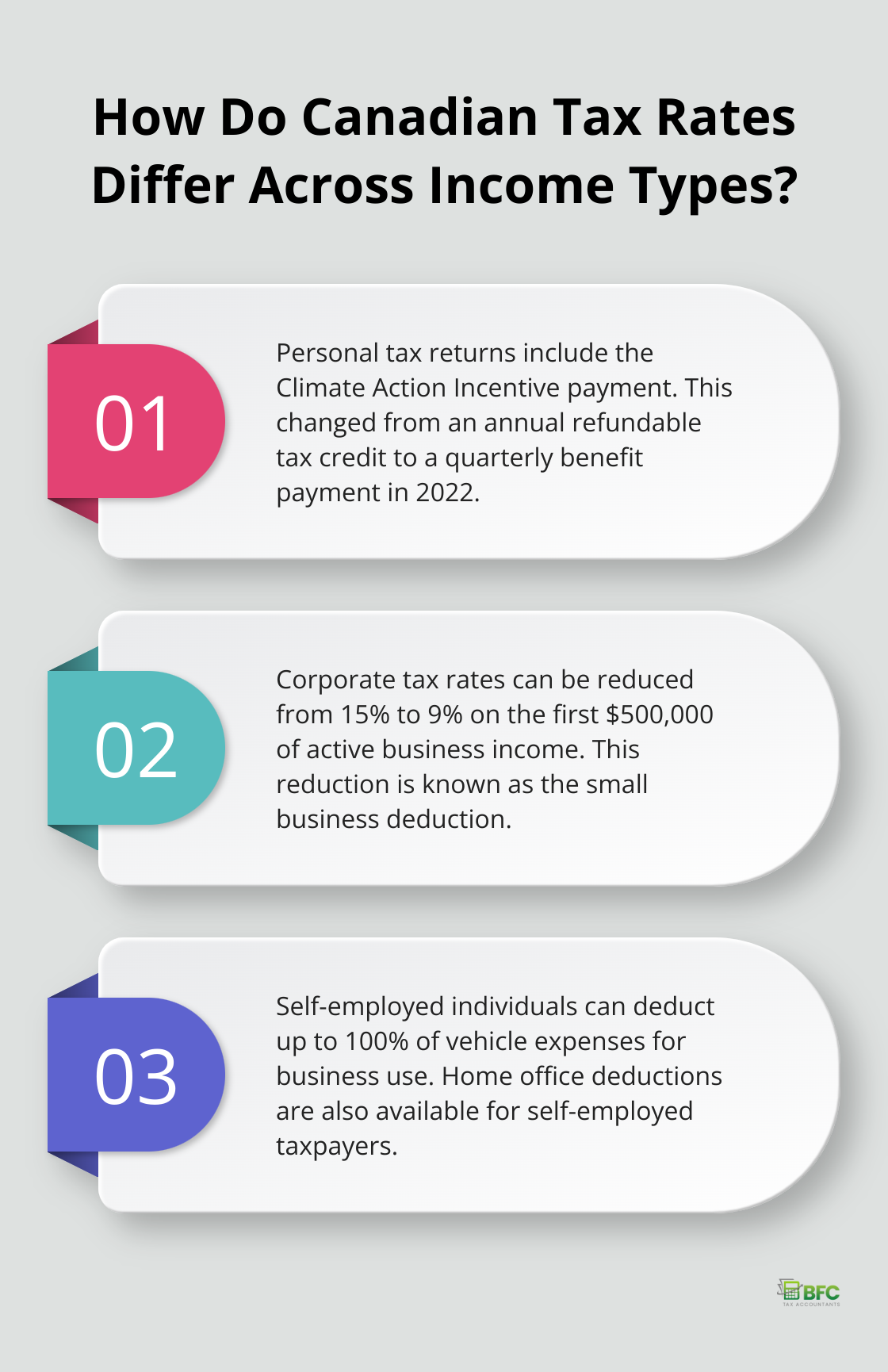 Infographic: How Do Canadian Tax Rates Differ Across Income Types?