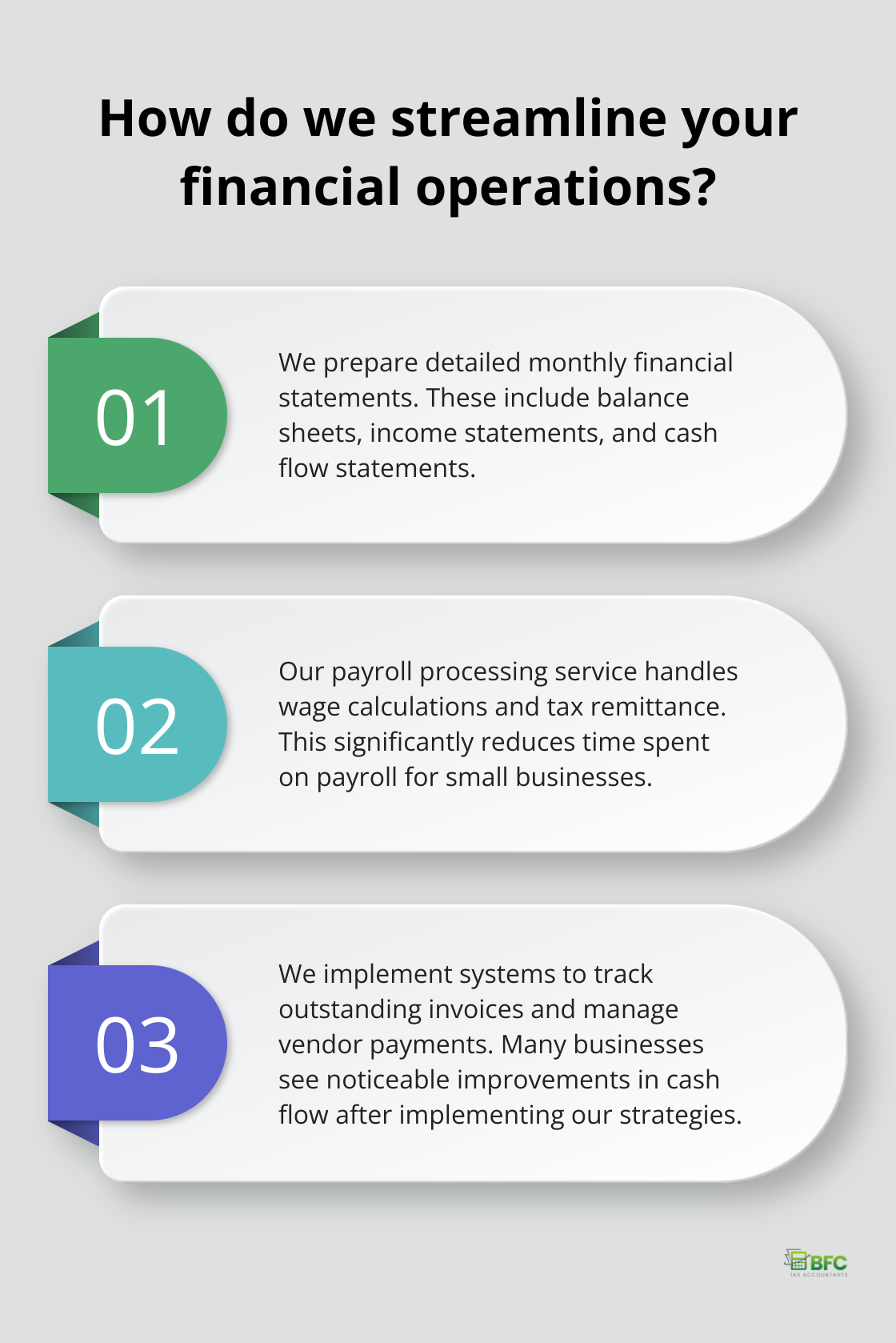 Infographic: How do we streamline your financial operations? - exacta bookkeeping tax services