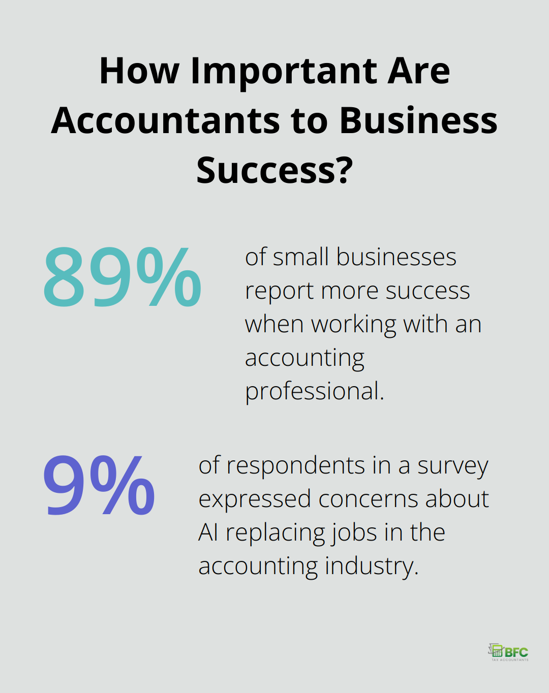 Infographic: How Important Are Accountants to Business Success?