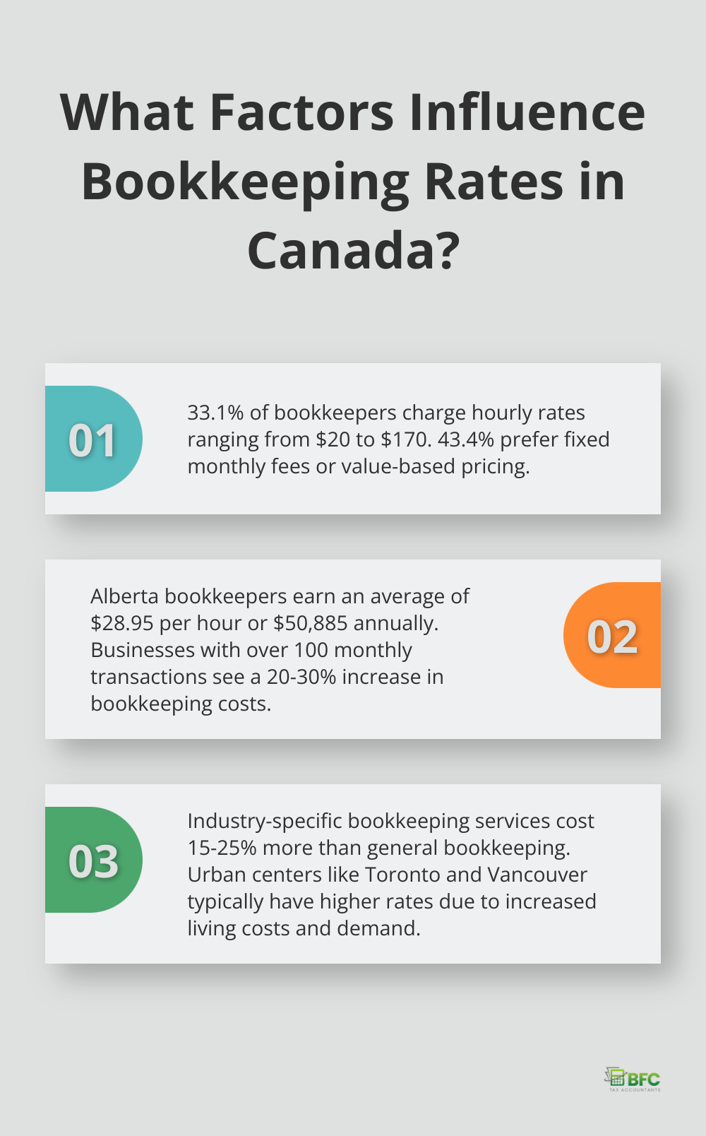 Infographic: What Factors Influence Bookkeeping Rates in Canada?