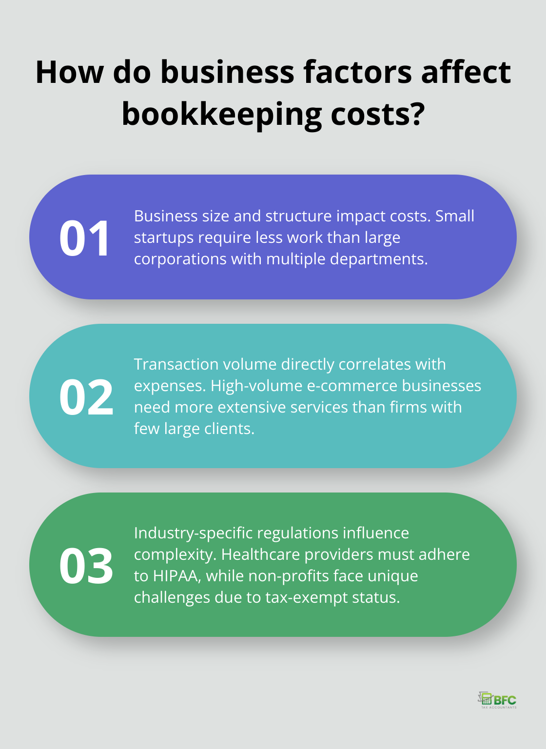 Infographic: How do business factors affect bookkeeping costs?