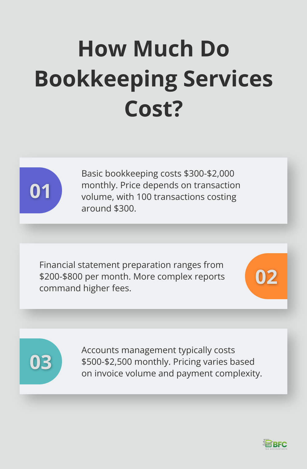 Infographic: How Much Do Bookkeeping Services Cost?