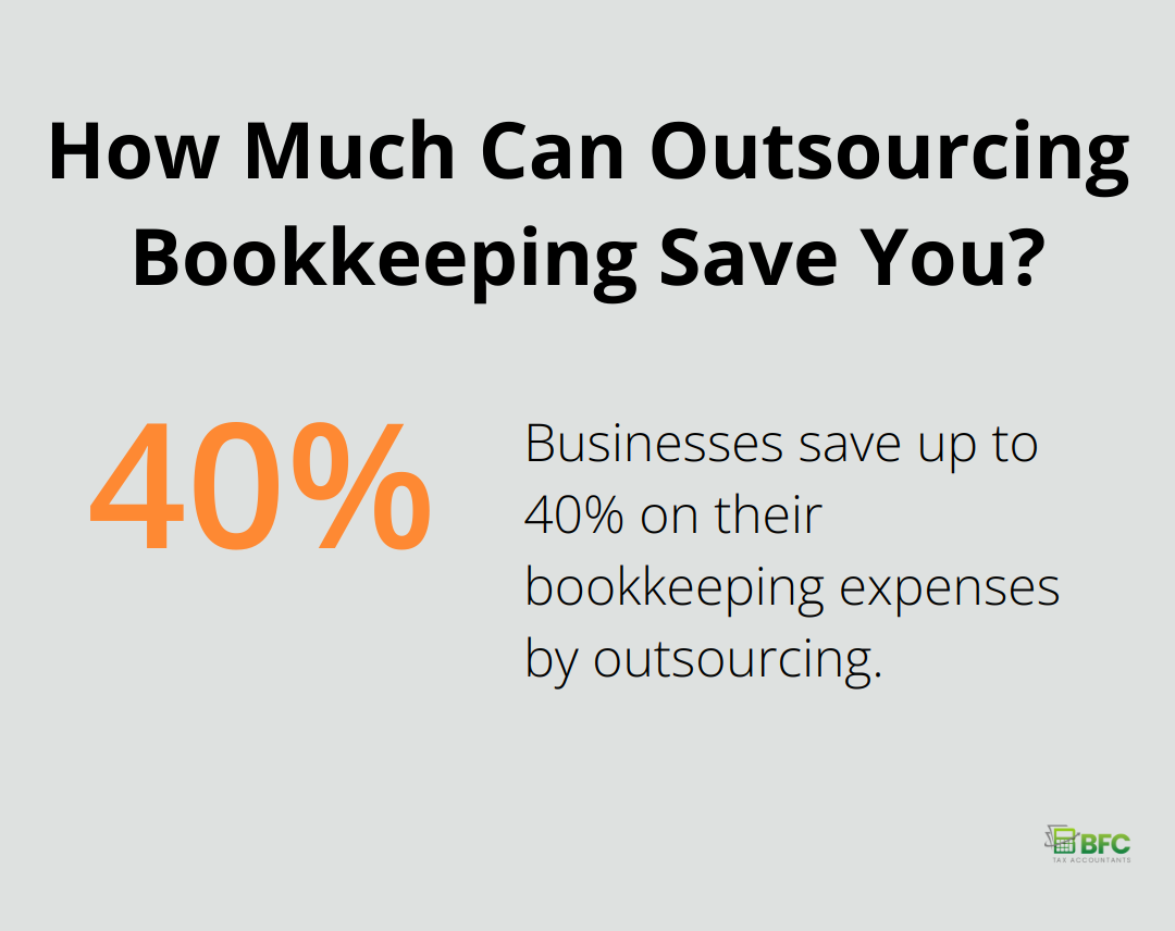 Infographic: How Much Can Outsourcing Bookkeeping Save You? - how much do bookkeeping services cost