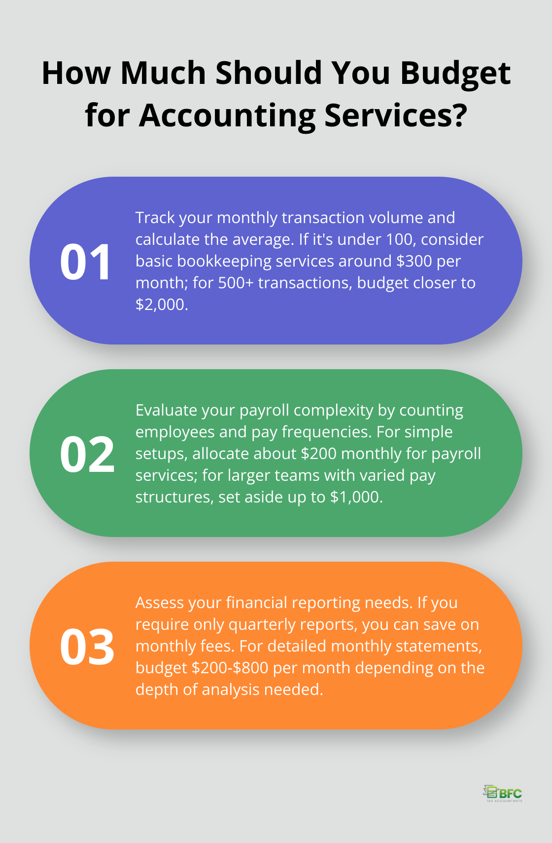 Infographic: How Much Should You Budget for Accounting Services?