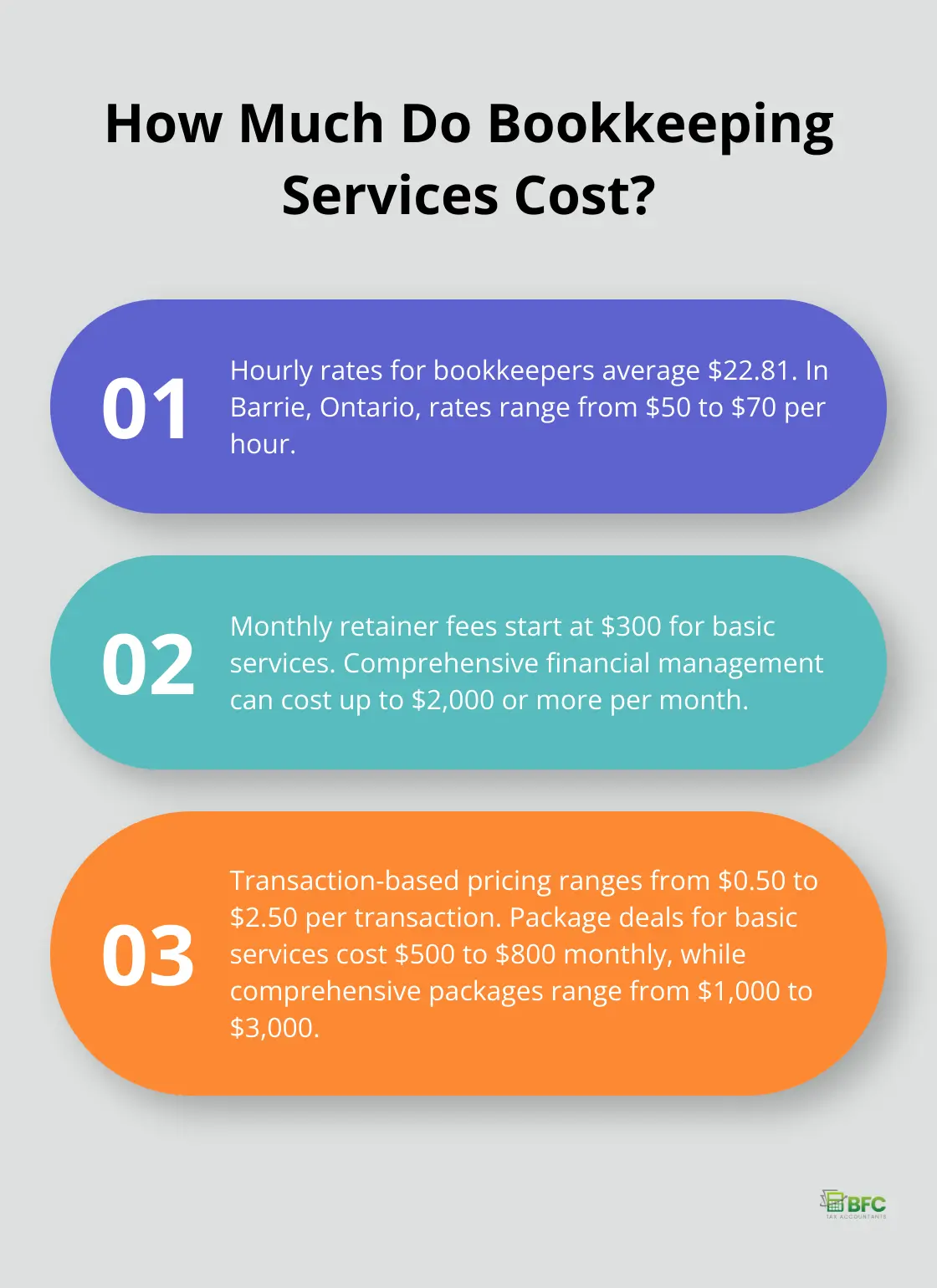 Infographic: How Much Do Bookkeeping Services Cost?