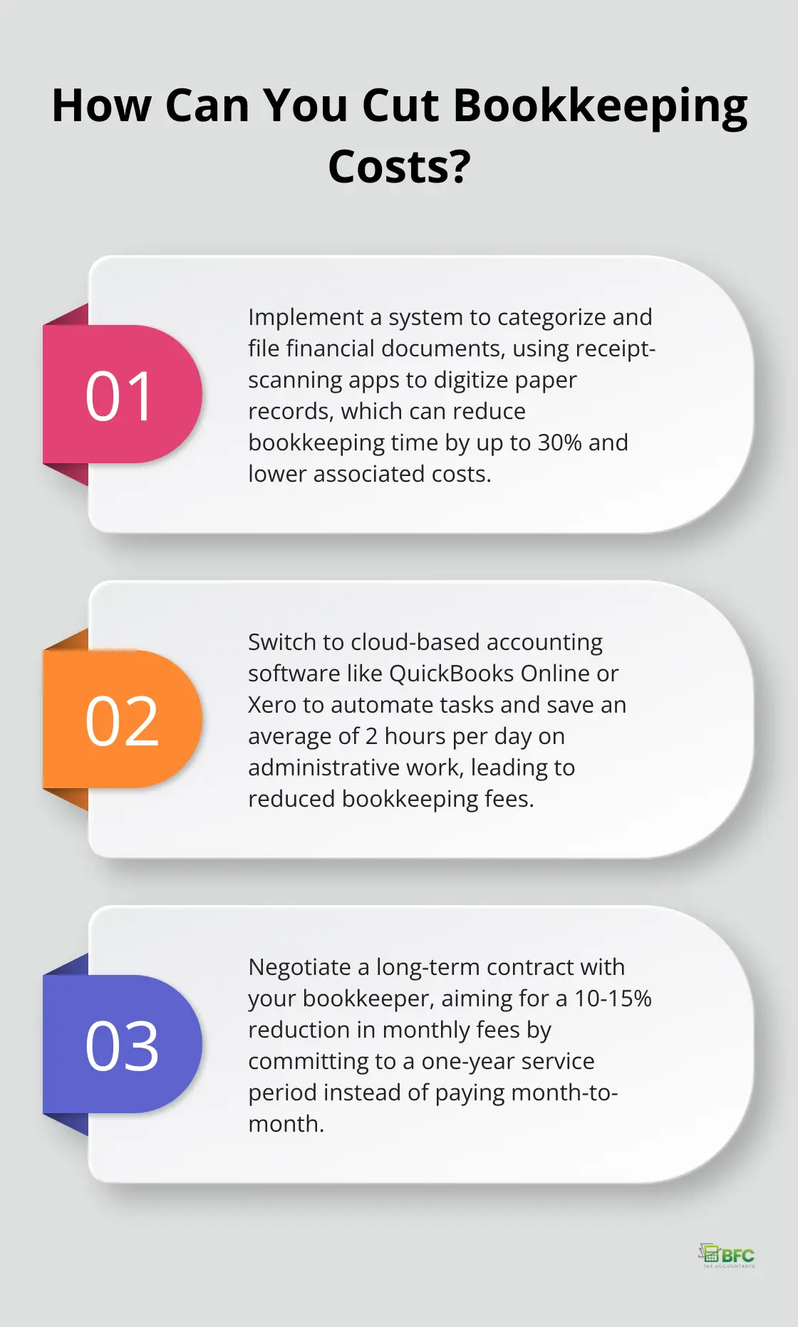 Infographic: How Can You Cut Bookkeeping Costs? - how much does bookkeeping services cost