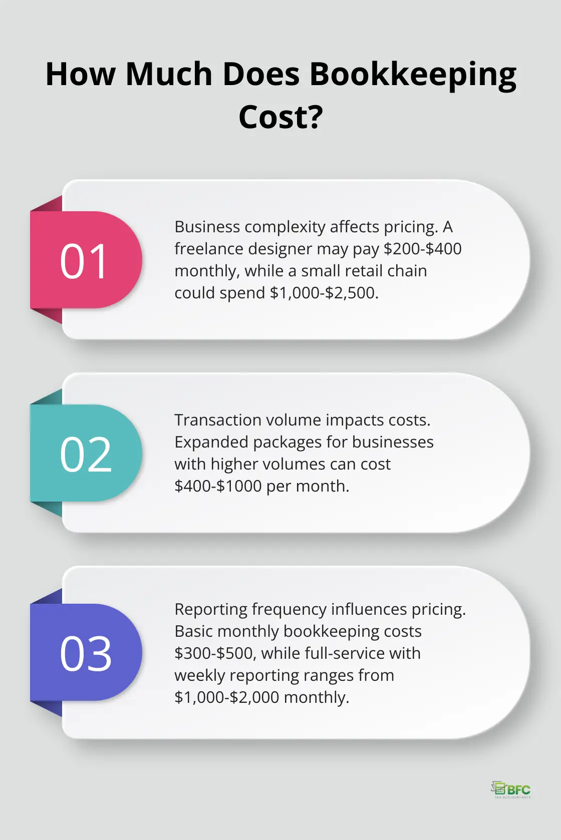 Infographic: How Much Does Bookkeeping Cost?