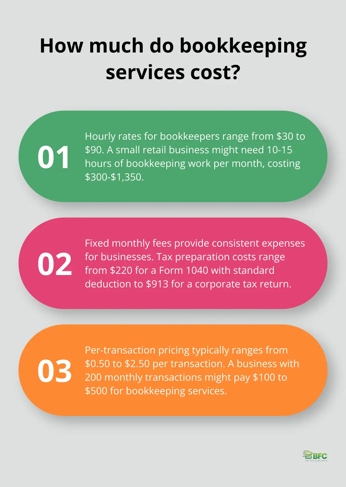 Infographic: How much do bookkeeping services cost? - how much does it cost for bookkeeping services