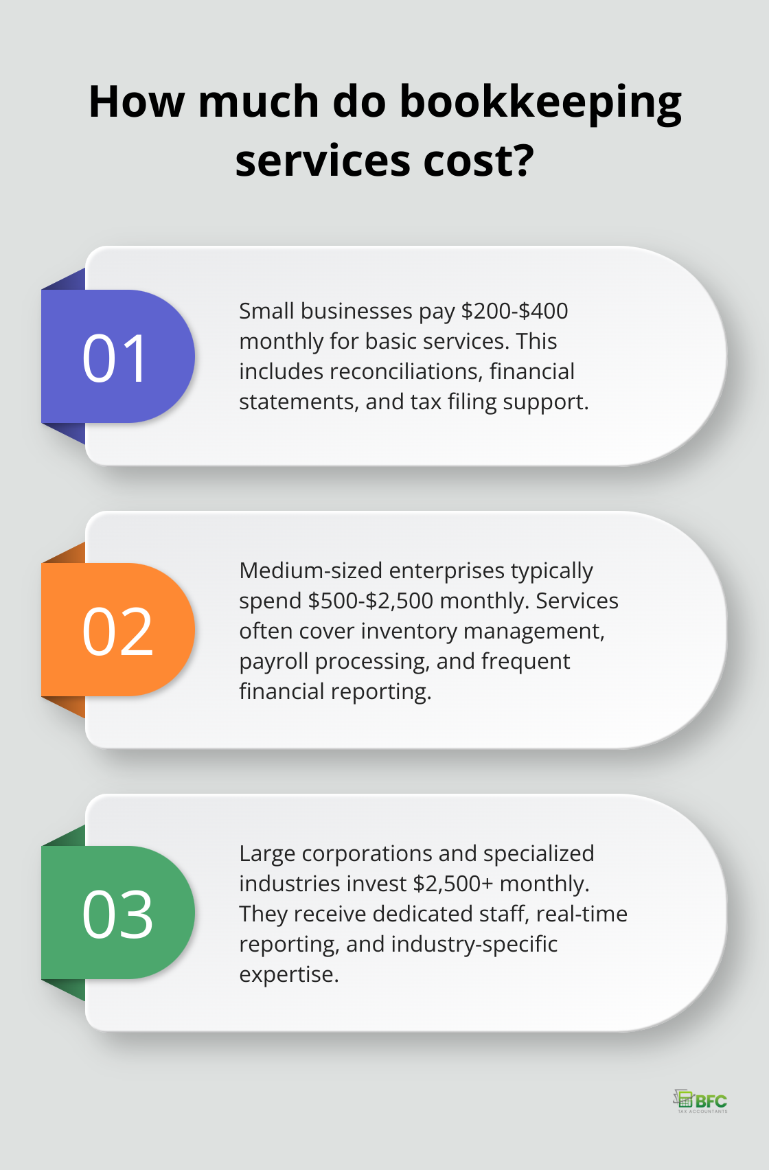 Infographic: How much do bookkeeping services cost? - how much does it cost for bookkeeping services