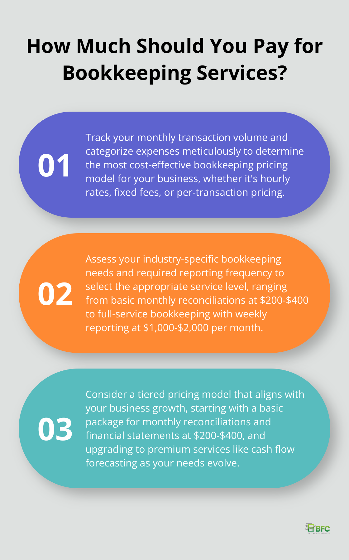 Infographic: How Much Should You Pay for Bookkeeping Services?