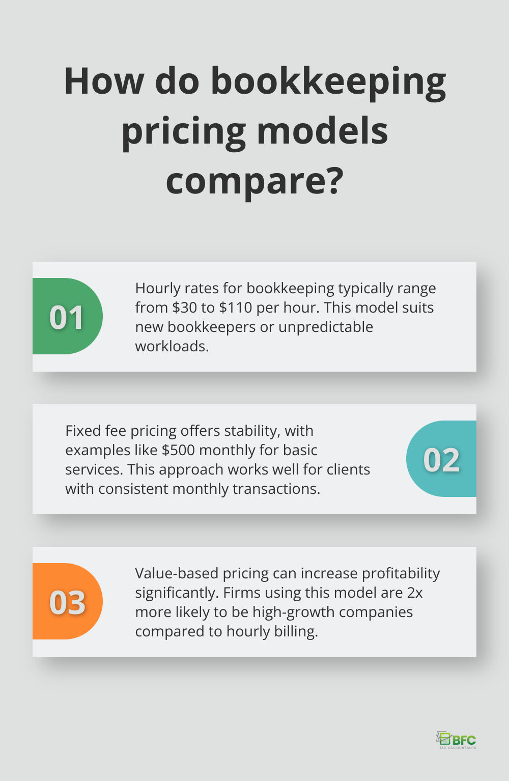 Infographic: How do bookkeeping pricing models compare? - how to charge for bookkeeping services