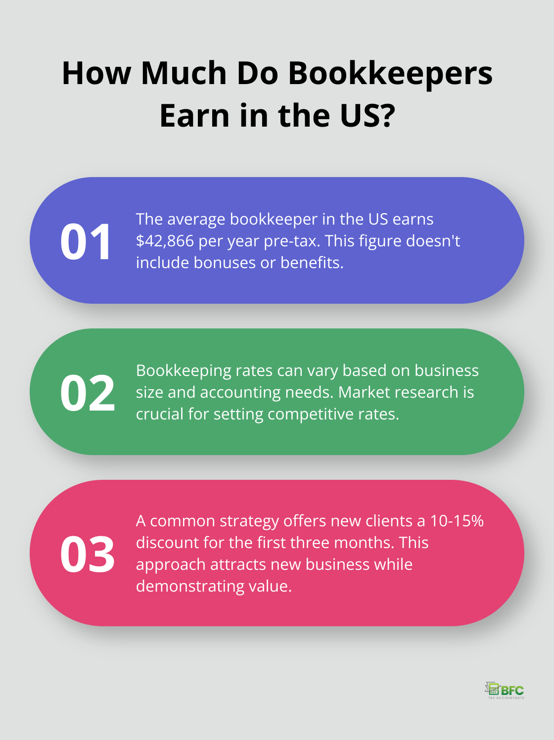 Infographic: How Much Do Bookkeepers Earn in the US?