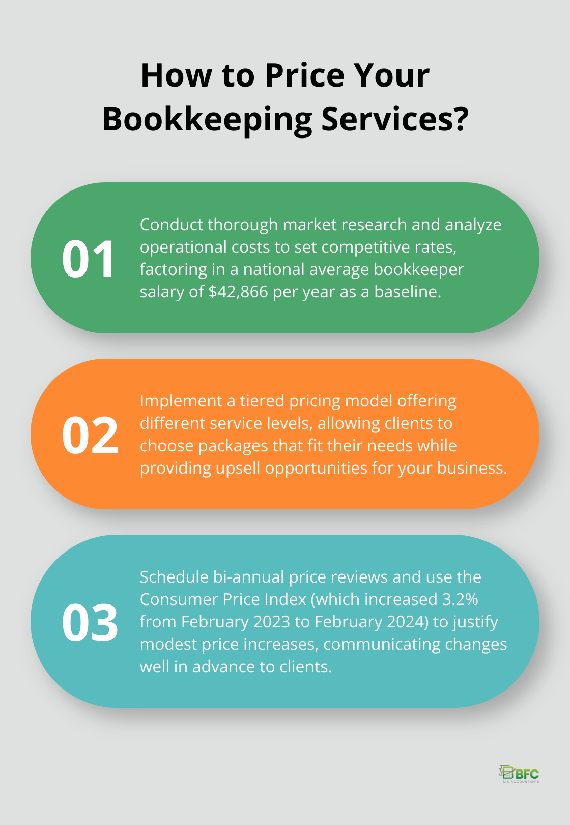 Infographic: How to Price Your Bookkeeping Services? - how to charge for bookkeeping services