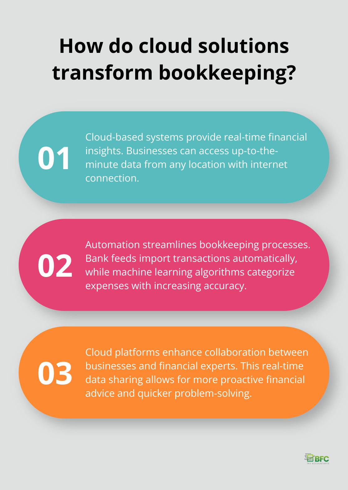 Infographic: How do cloud solutions transform bookkeeping?