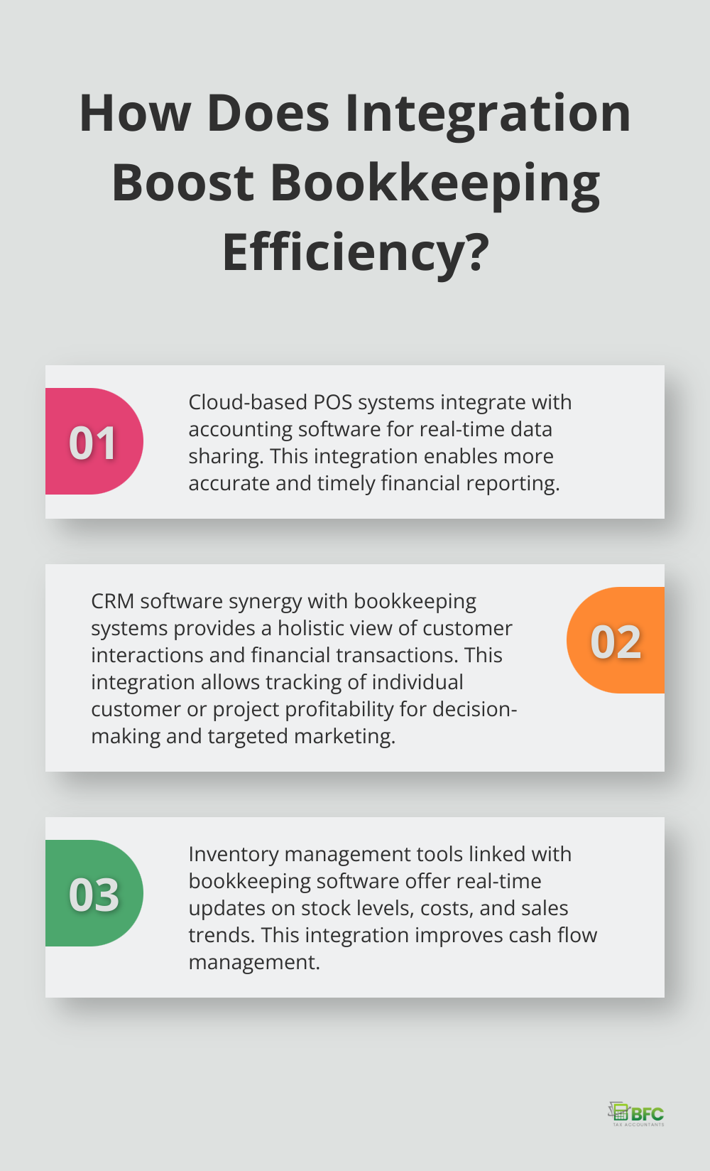 Infographic: How Does Integration Boost Bookkeeping Efficiency?