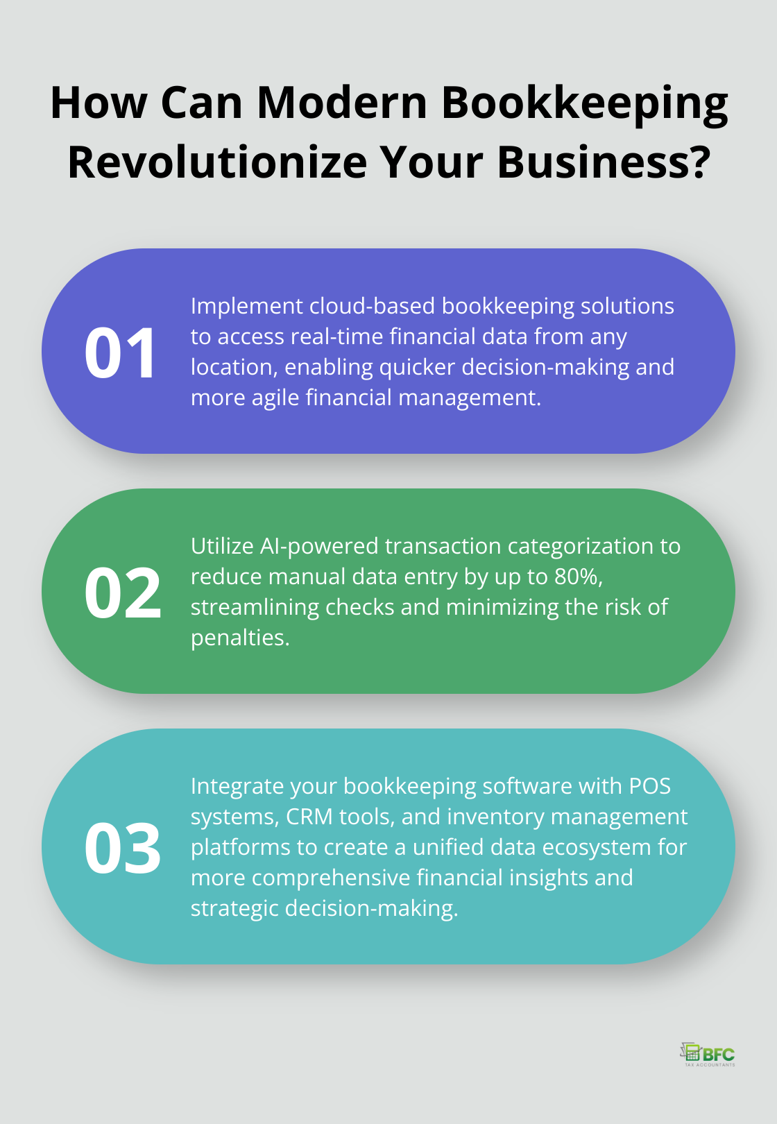 Infographic: How Can Modern Bookkeeping Revolutionize Your Business? - modern bookkeeping services