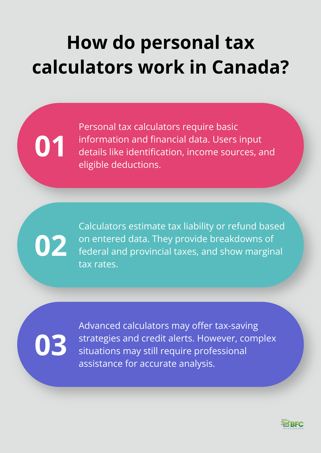 Infographic: How do personal tax calculators work in Canada?