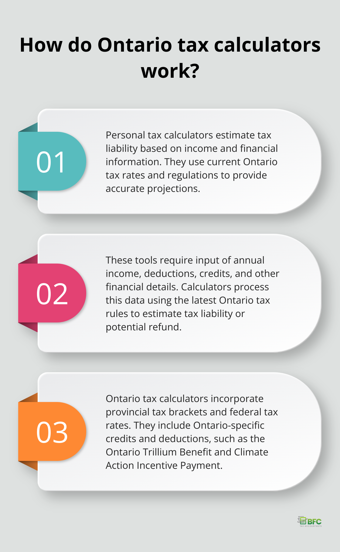 Infographic: How do Ontario tax calculators work?