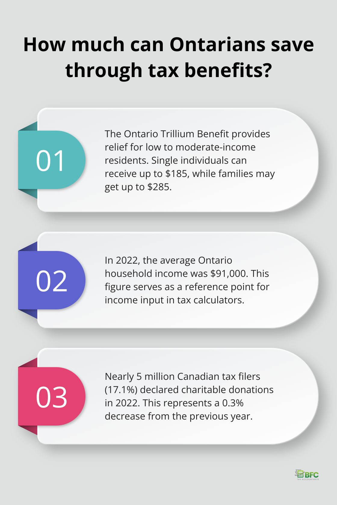 Infographic: How much can Ontarians save through tax benefits?