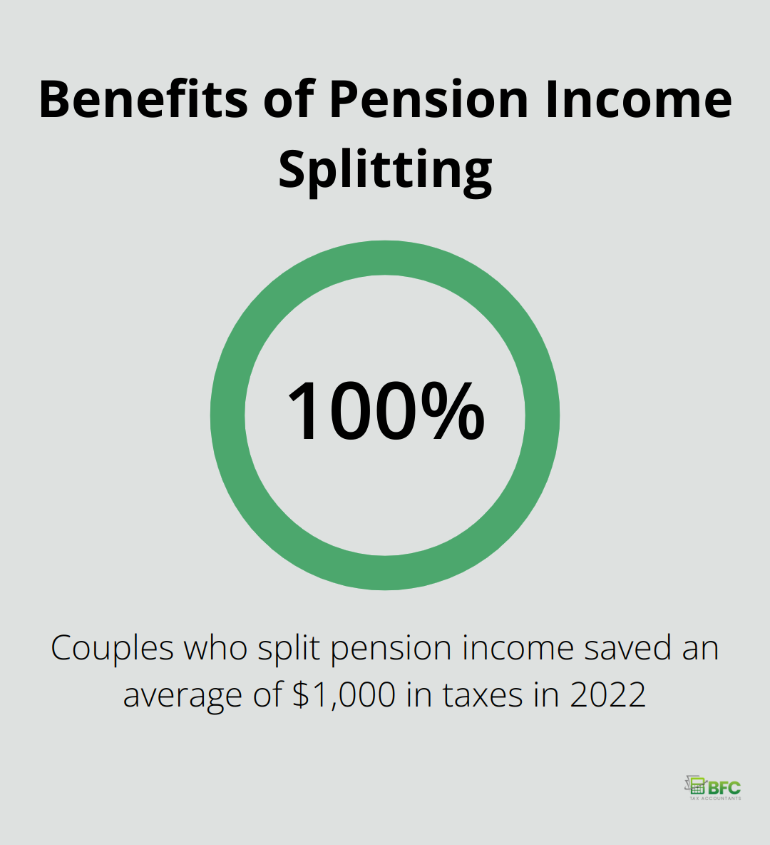 Chart showing the average tax savings and participation in pension income splitting